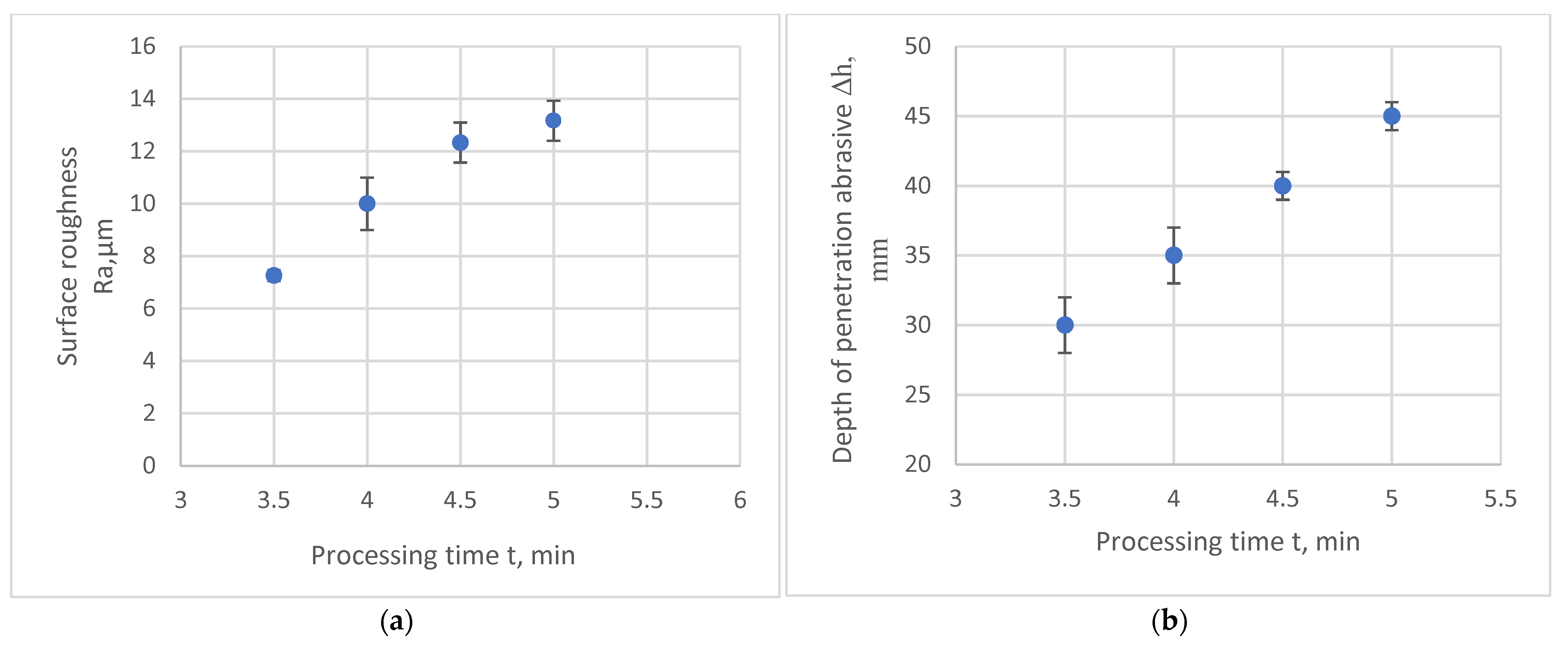 Coatings 12 01514 g007