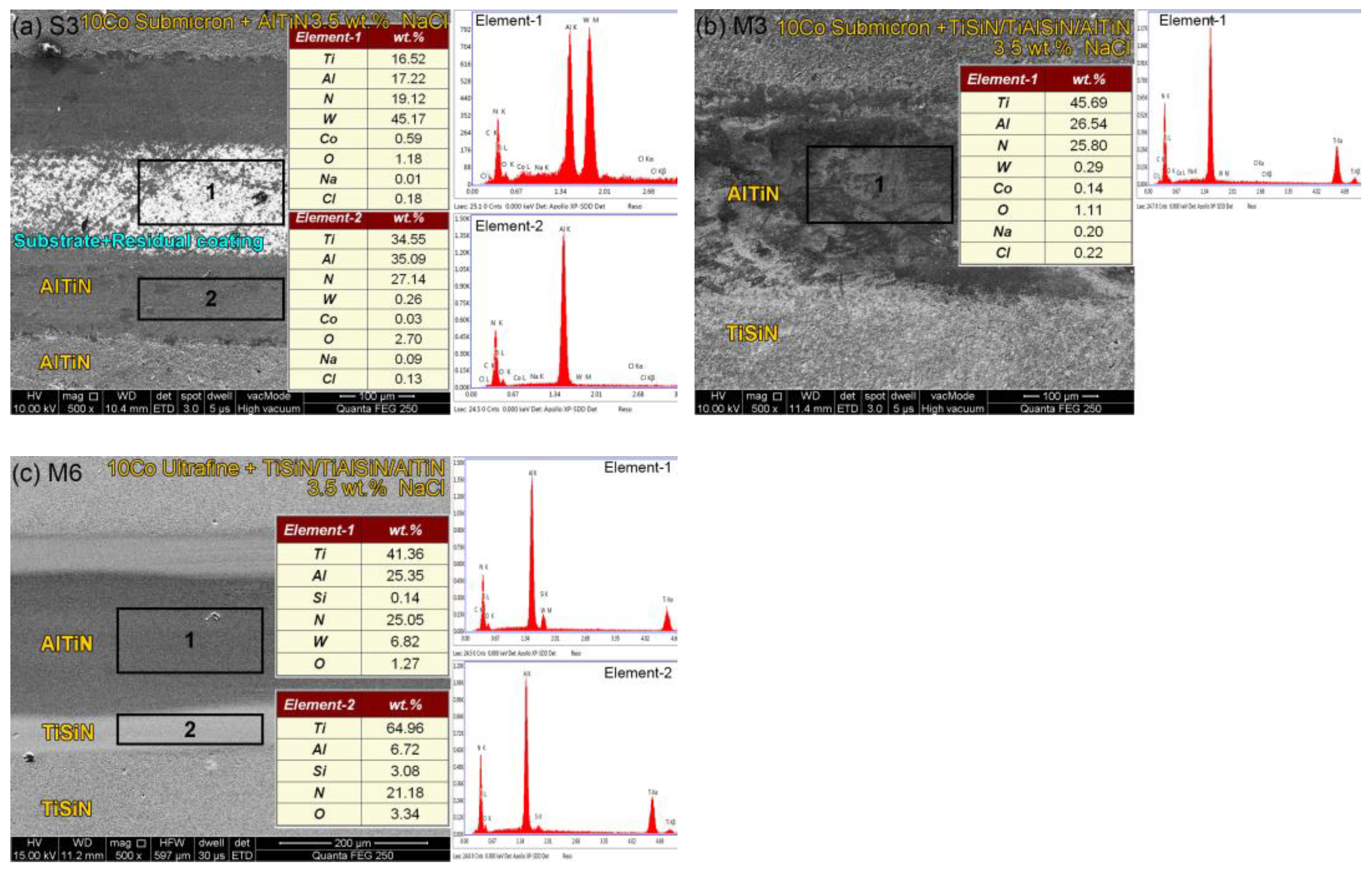 Coatings 12 01517 g008 Coatings 12 01517 g008