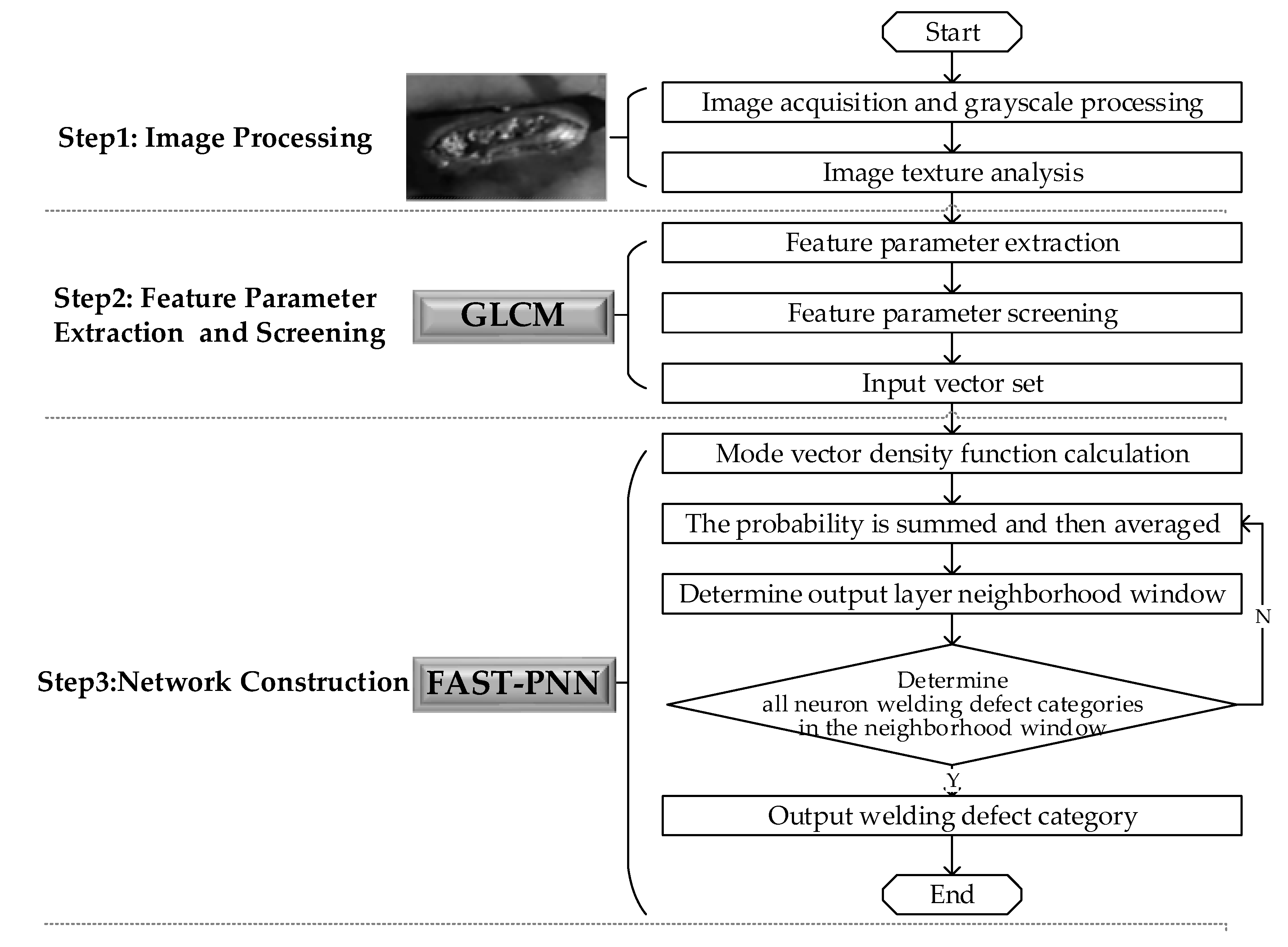 Coatings 12 01523 g002