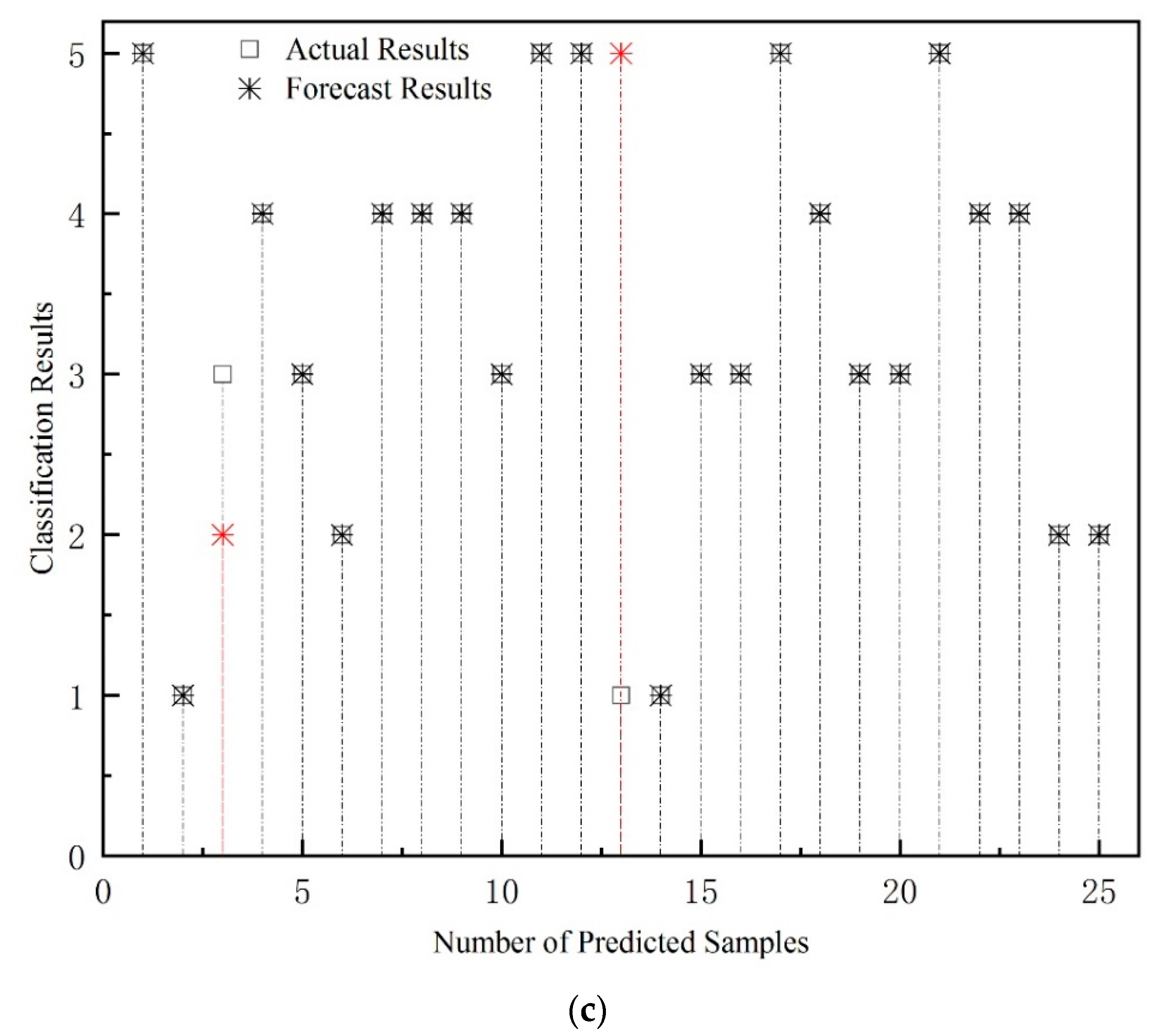 Coatings 12 01523 g006b