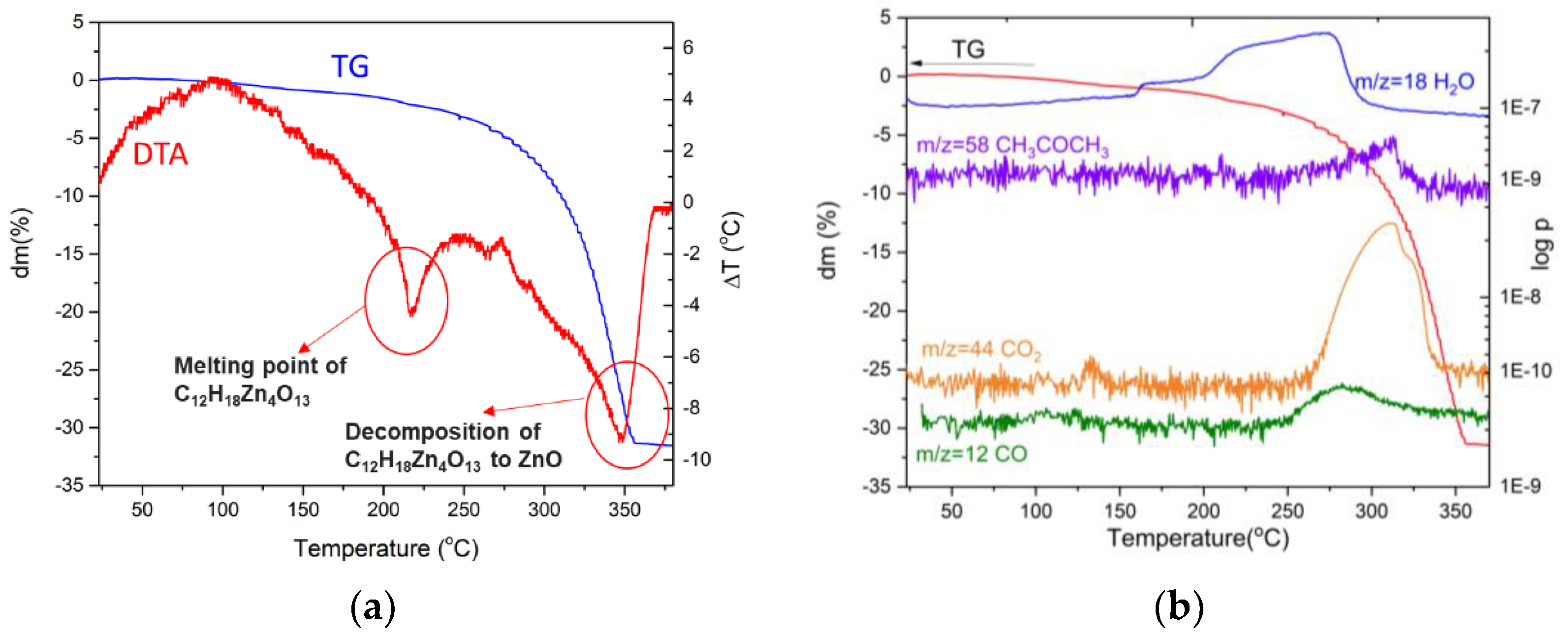 Coatings 12 01527 g004 Coatings 12 01527 g004