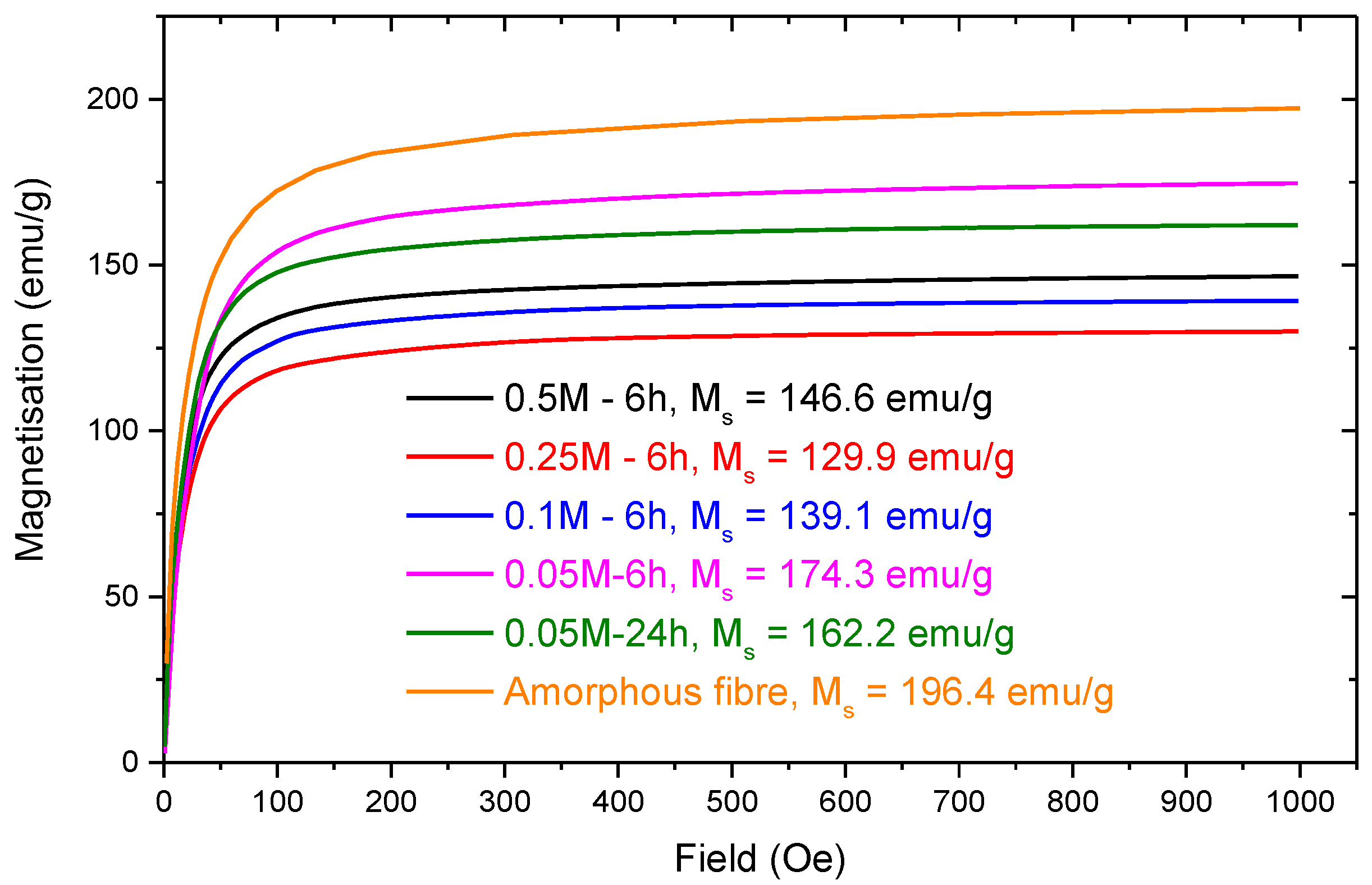 Coatings 12 01527 g013 Coatings 12 01527 g013