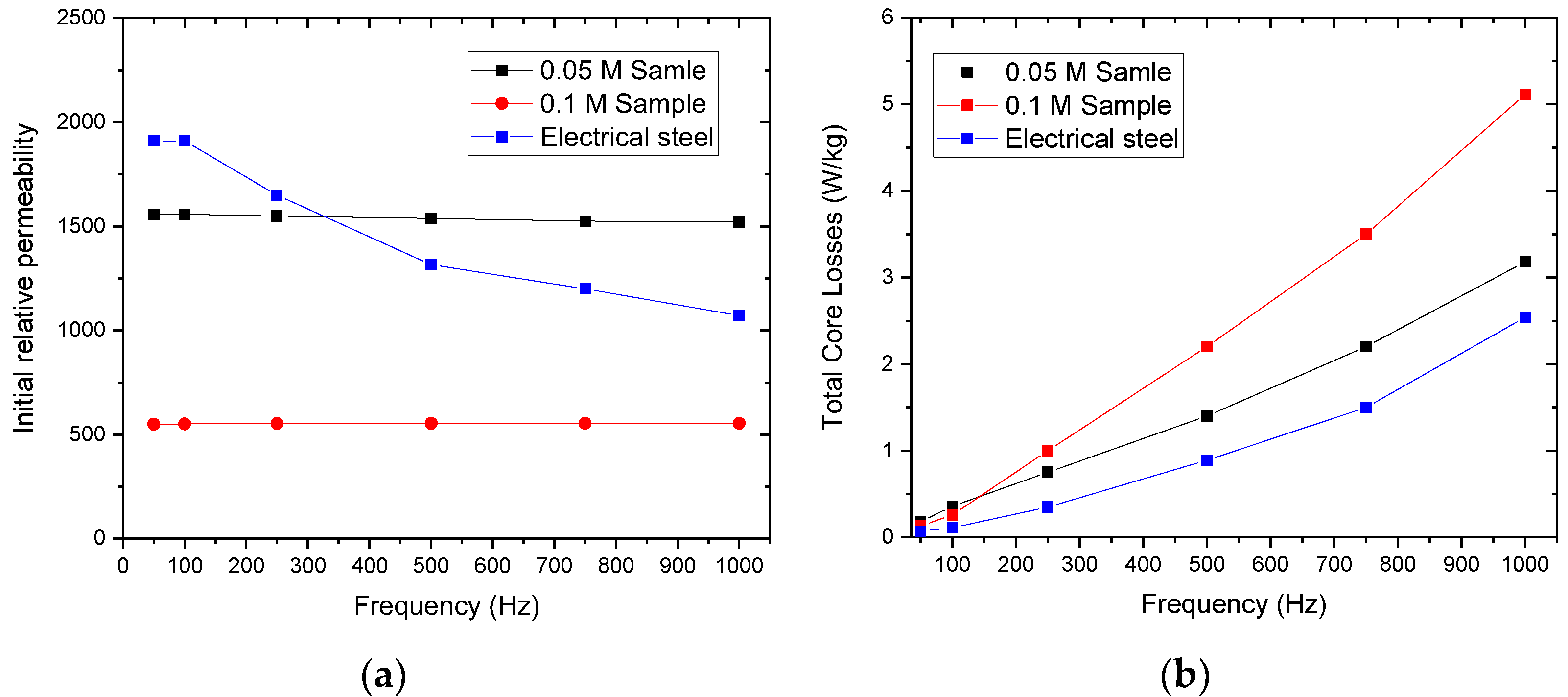 Coatings 12 01527 g014 Coatings 12 01527 g014