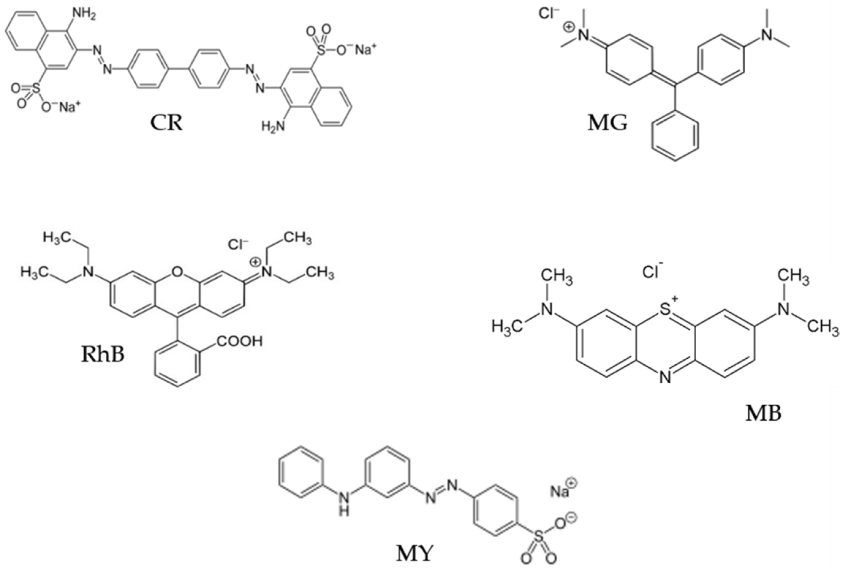 Coatings 12 01529 g001 Coatings 12 01529 g001