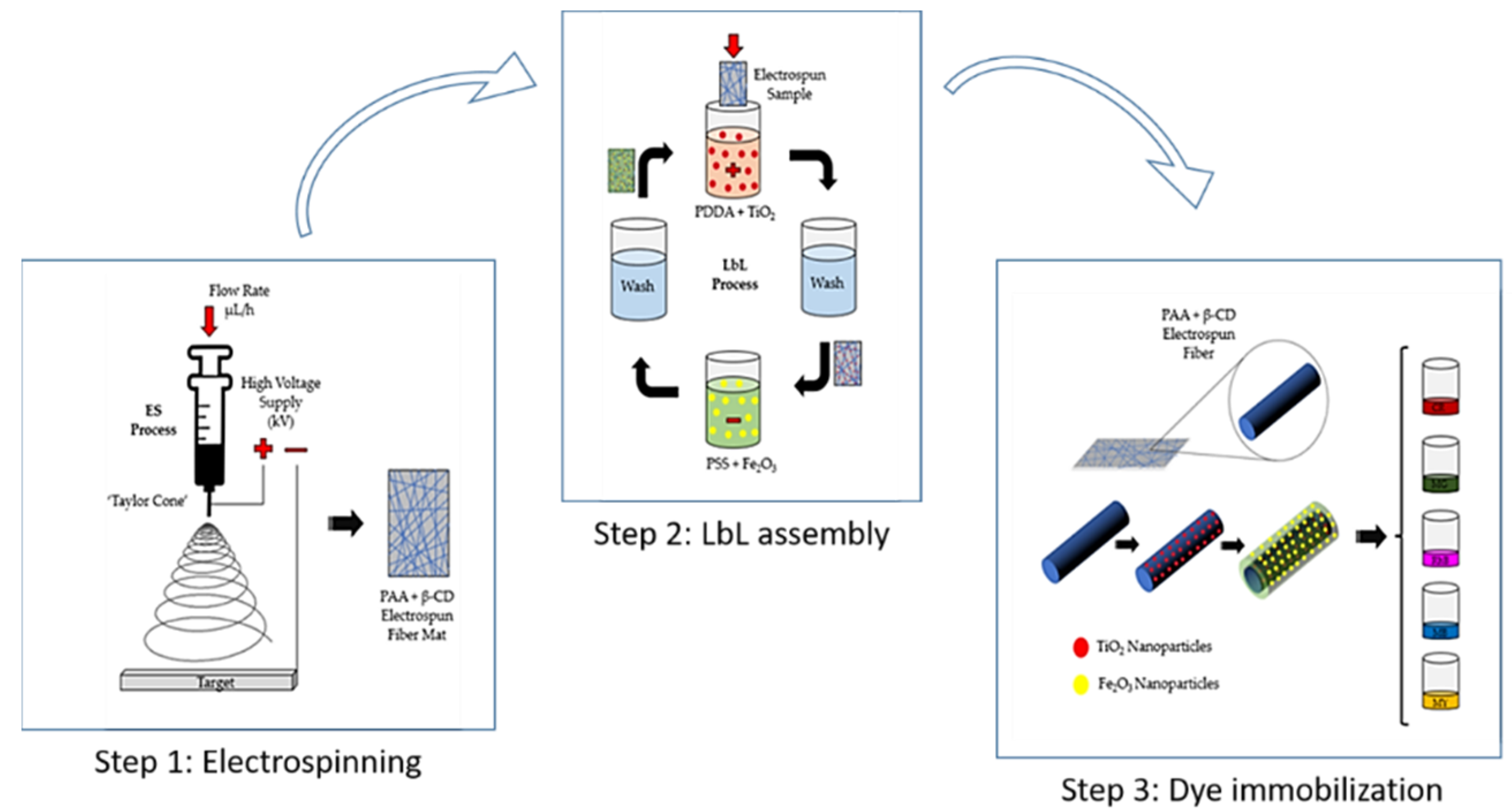 Coatings 12 01529 g002 Coatings 12 01529 g002