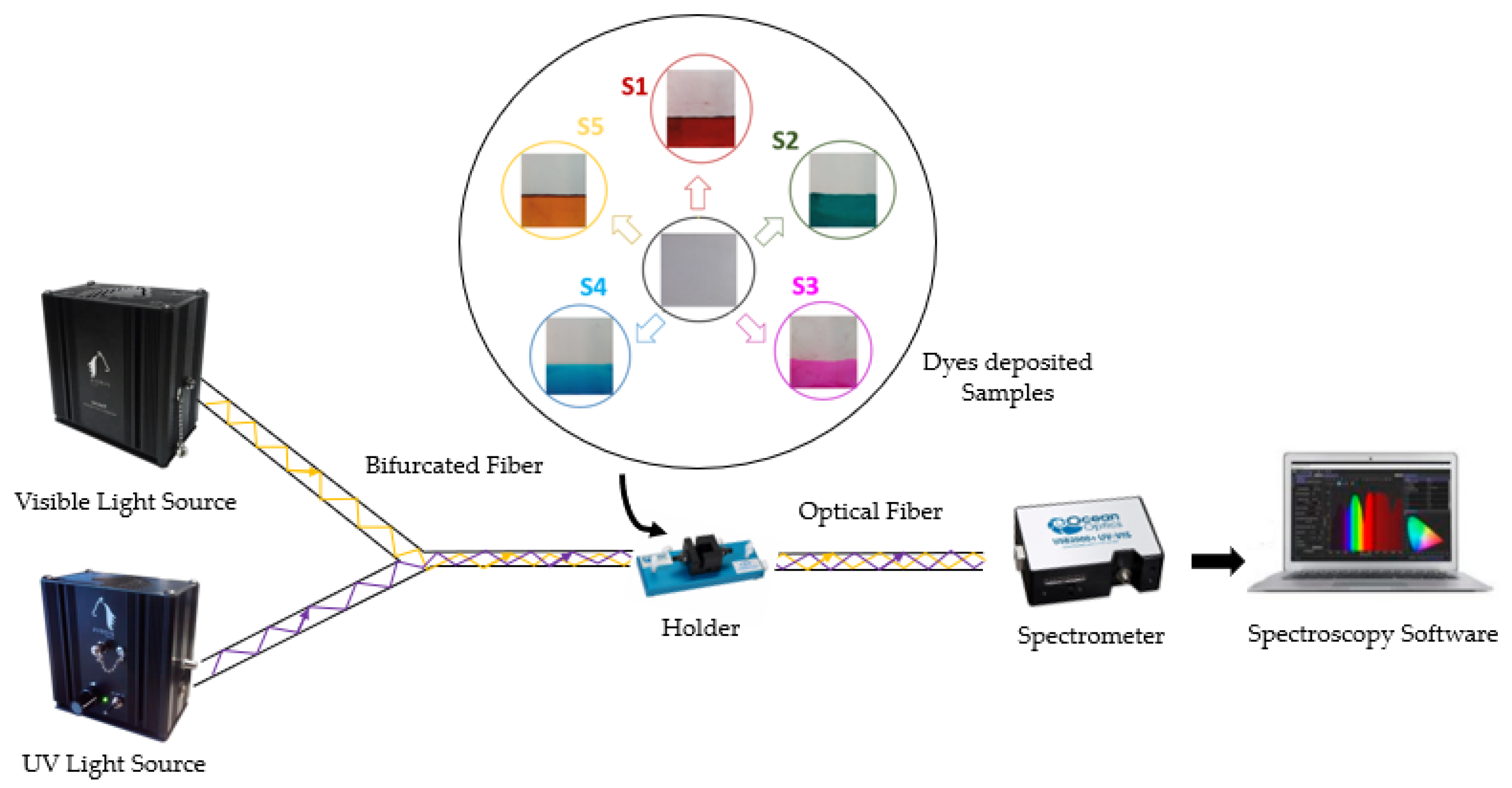 Coatings 12 01529 g003 Coatings 12 01529 g003