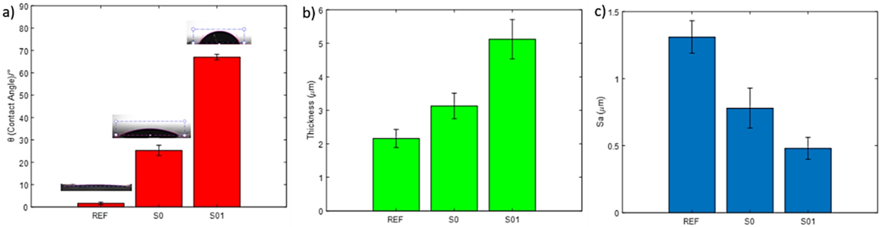 Coatings 12 01529 g005 Coatings 12 01529 g005