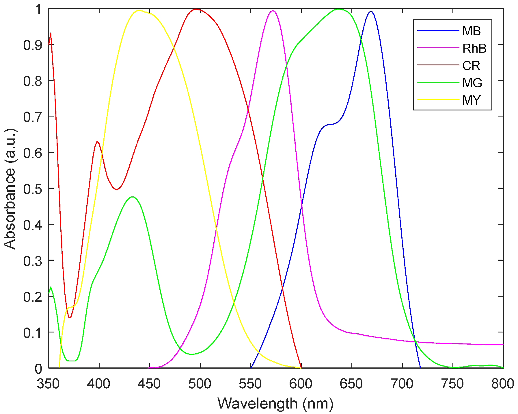 Coatings 12 01529 g006 Coatings 12 01529 g006