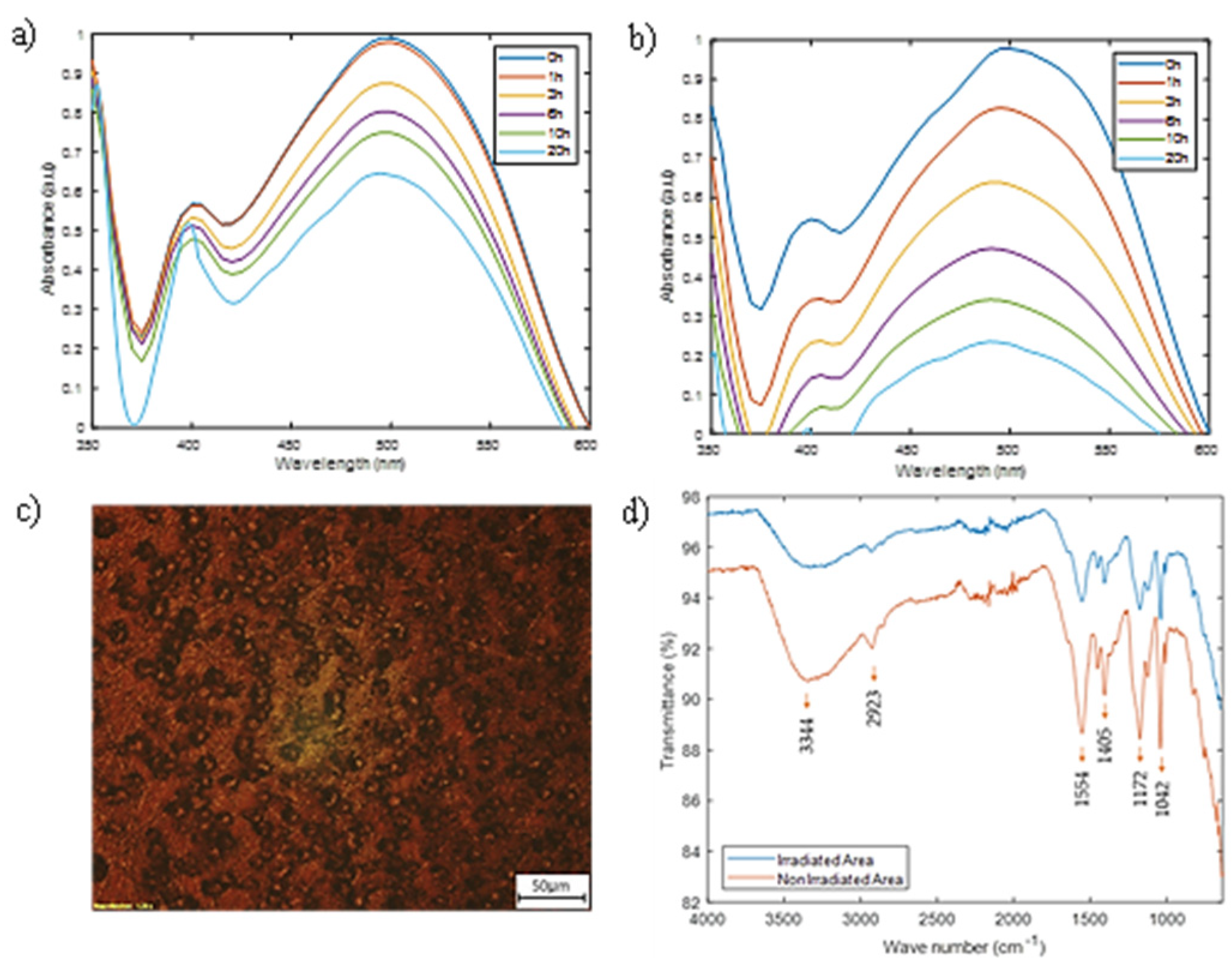 Coatings 12 01529 g007 Coatings 12 01529 g007