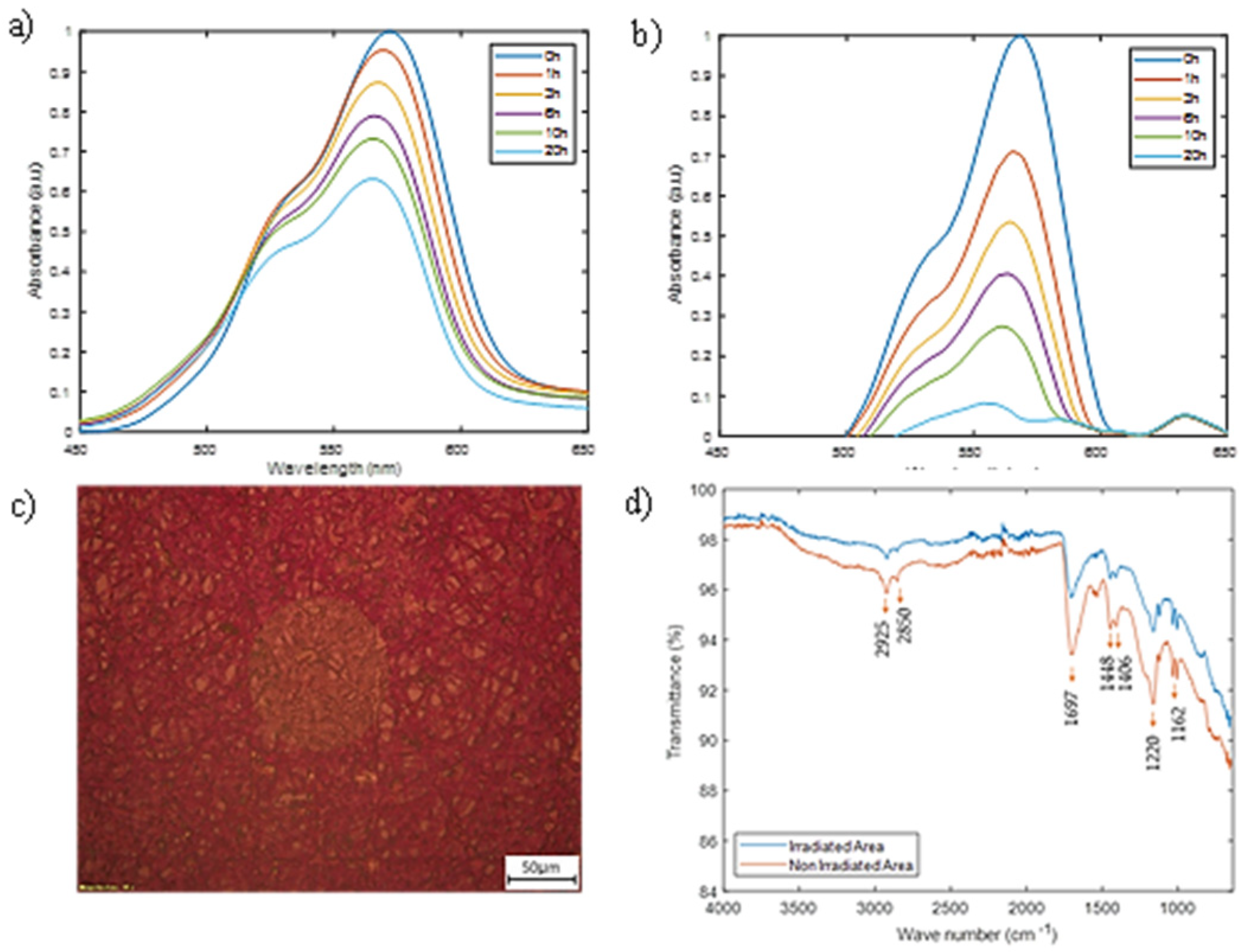 Coatings 12 01529 g009 Coatings 12 01529 g009