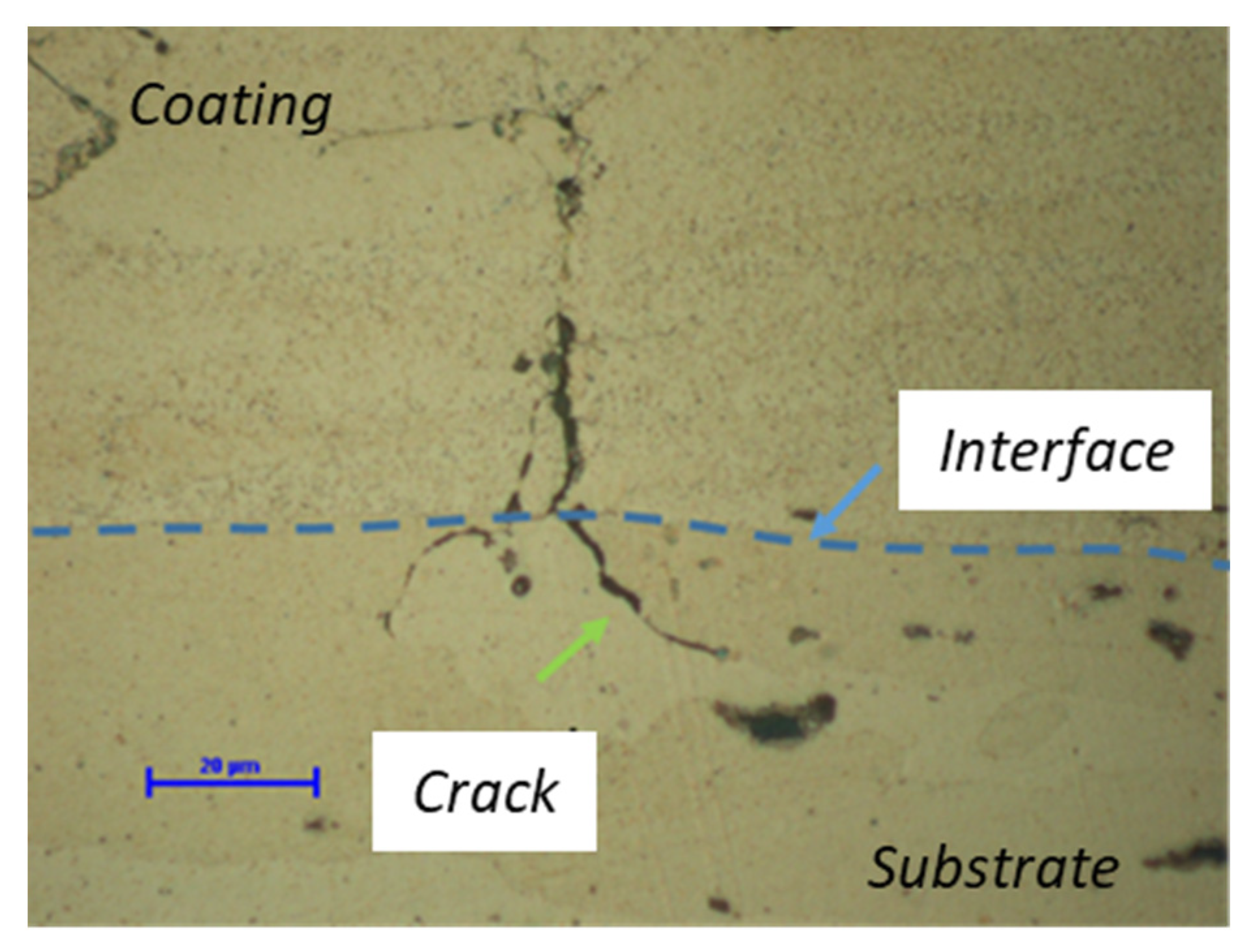 Coatings | Free Full-Text | Advancements in Electrospark Deposition ...