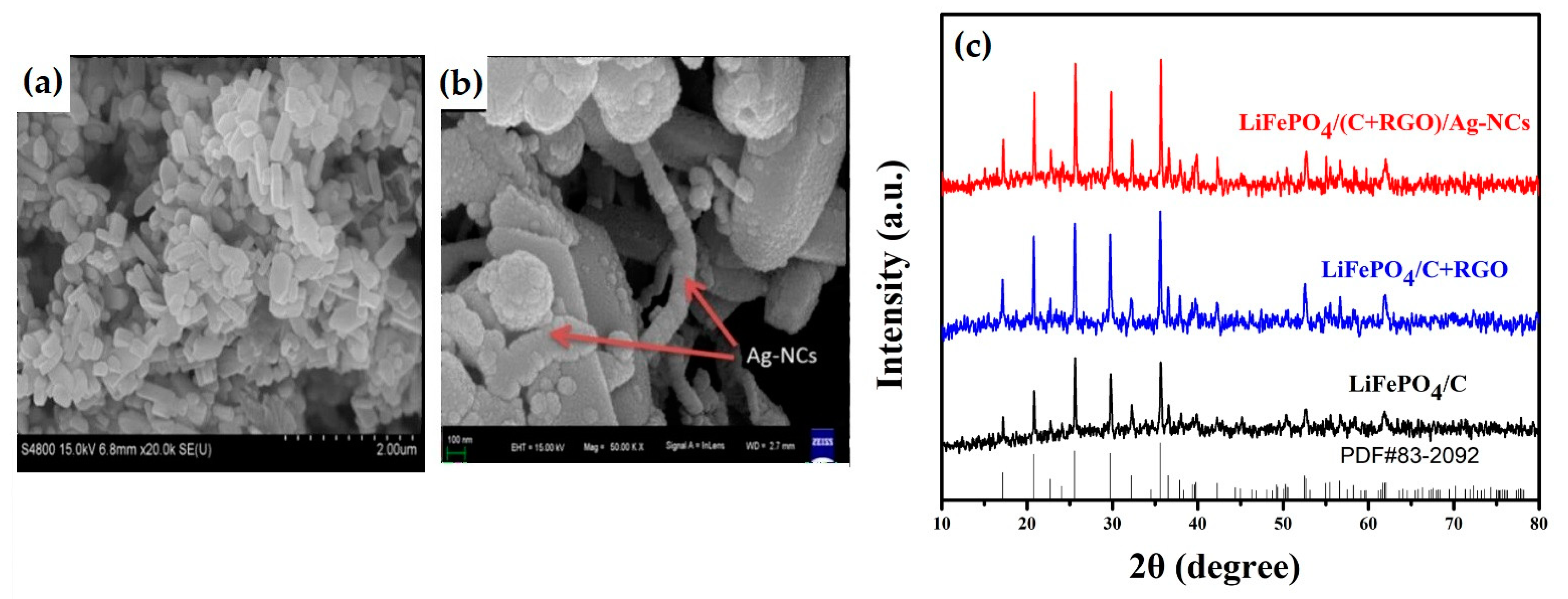 Coatings 12 01543 g005
