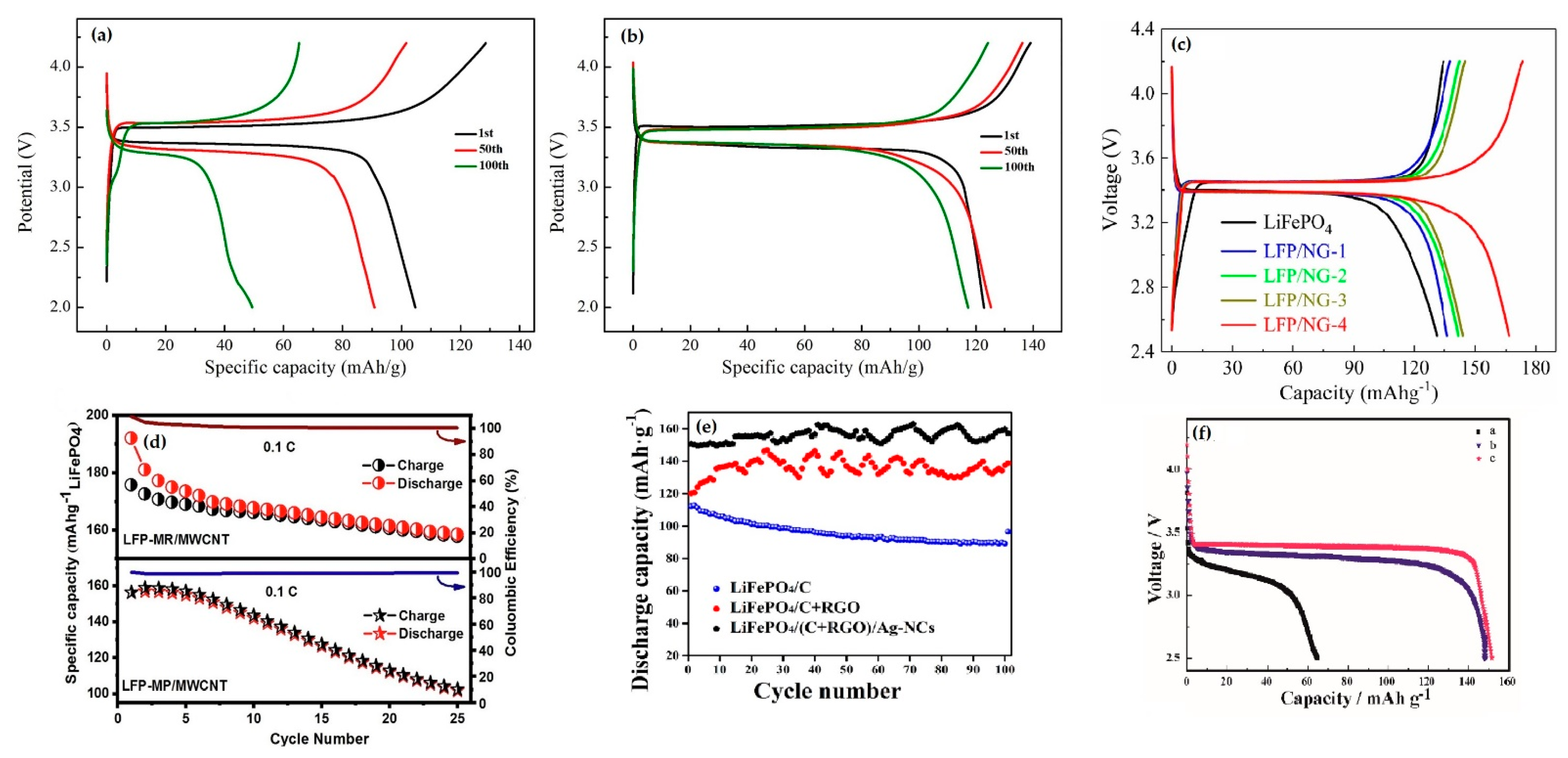 Coatings 12 01543 g006