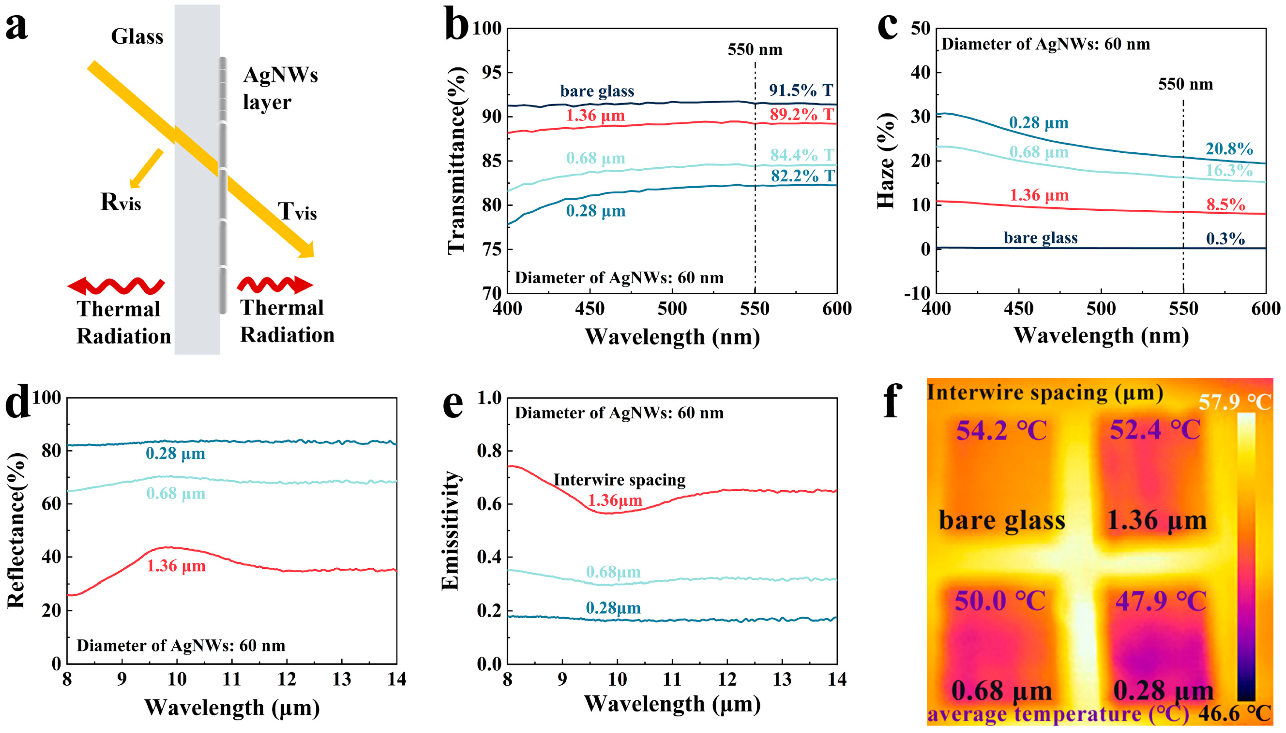 Coatings 12 01552 g006