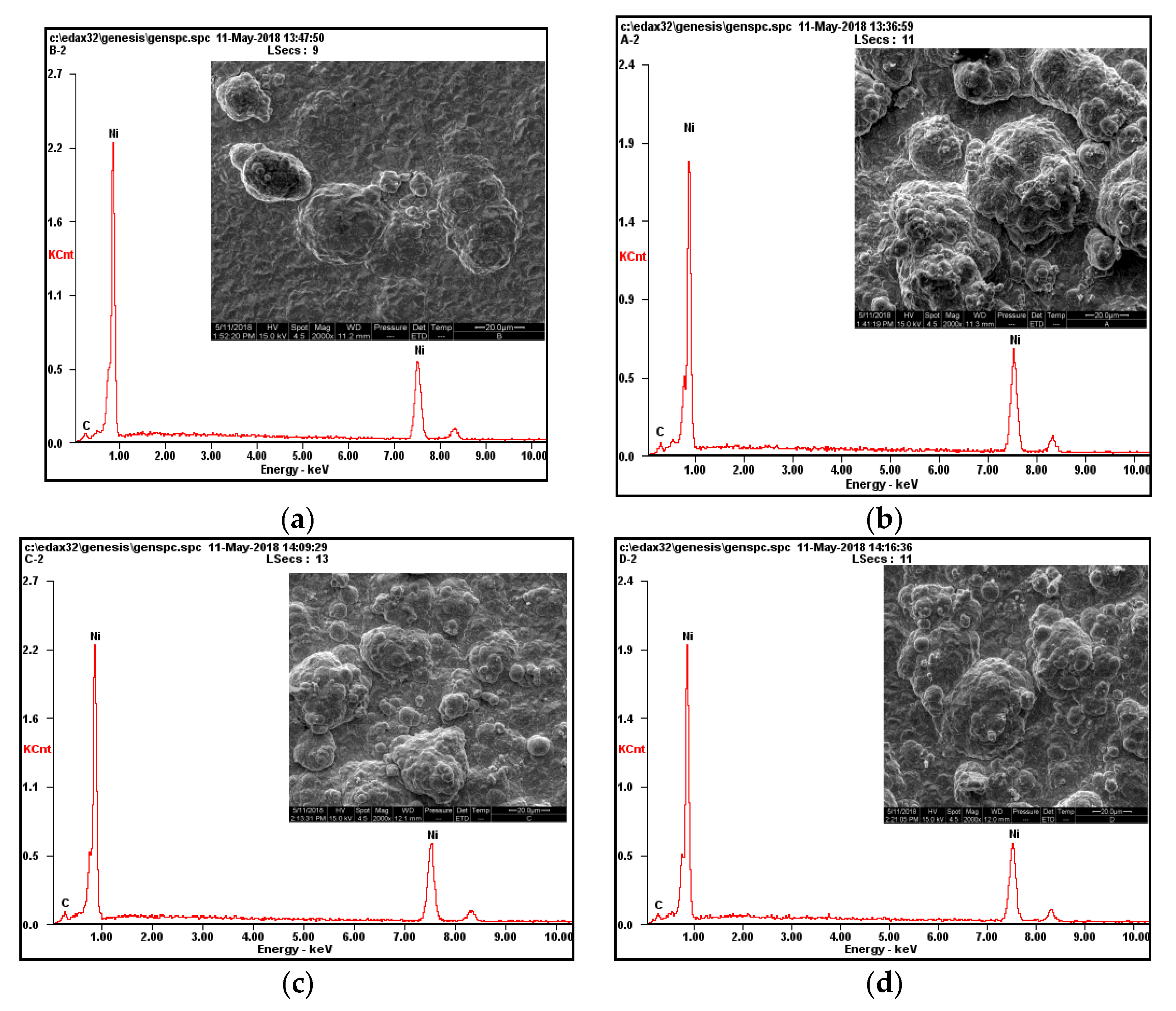 Coatings 12 01558 g006