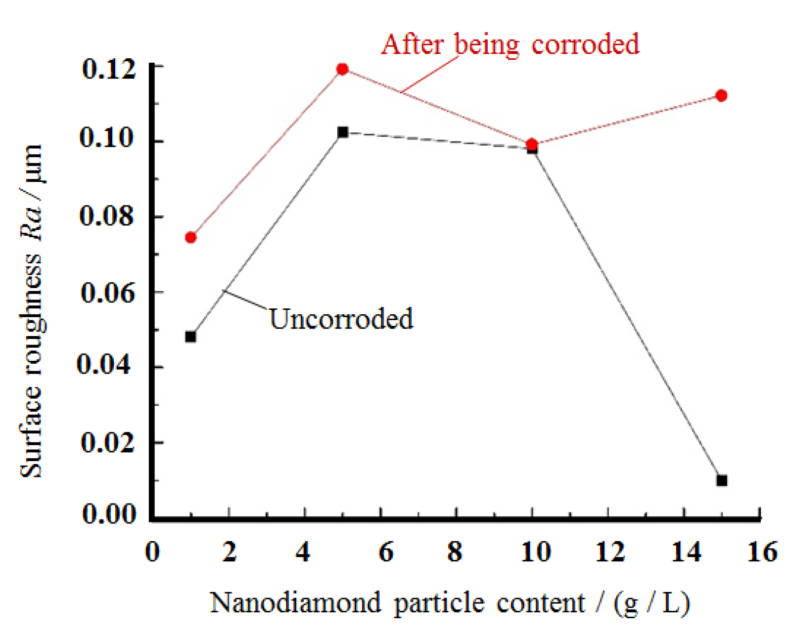 Coatings 12 01558 g009