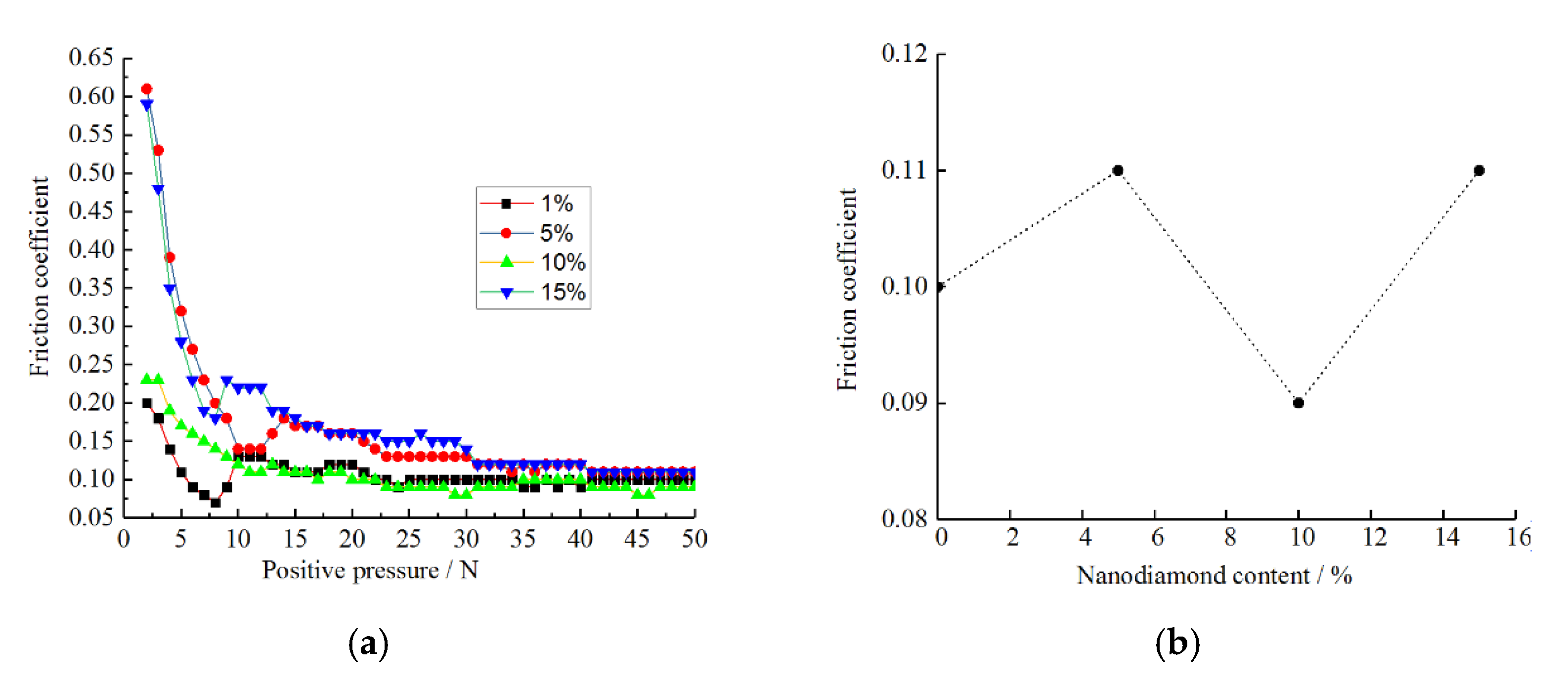 Coatings 12 01558 g010