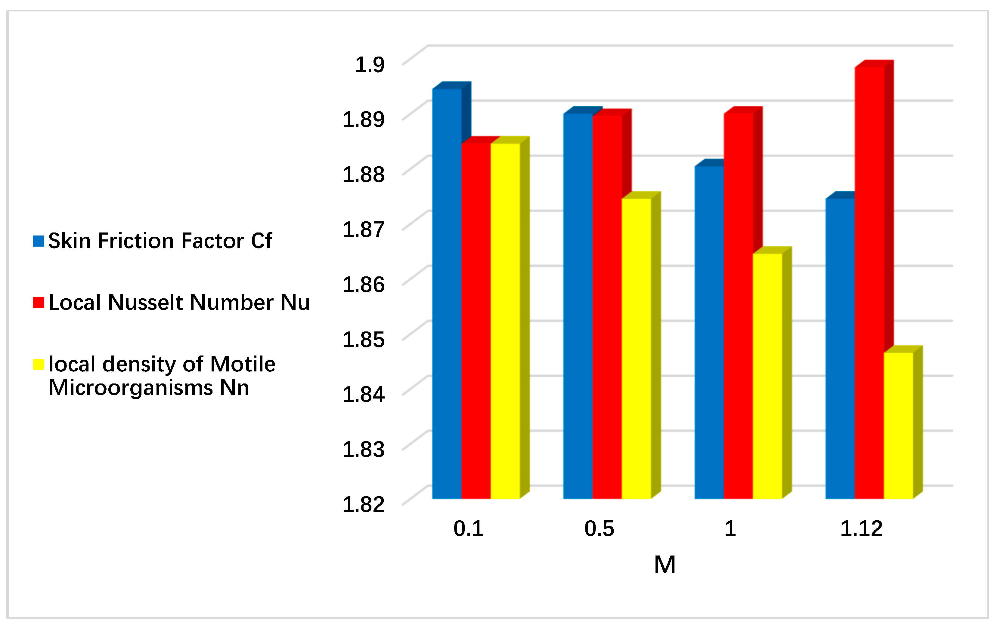 Coatings 12 01560 g022
