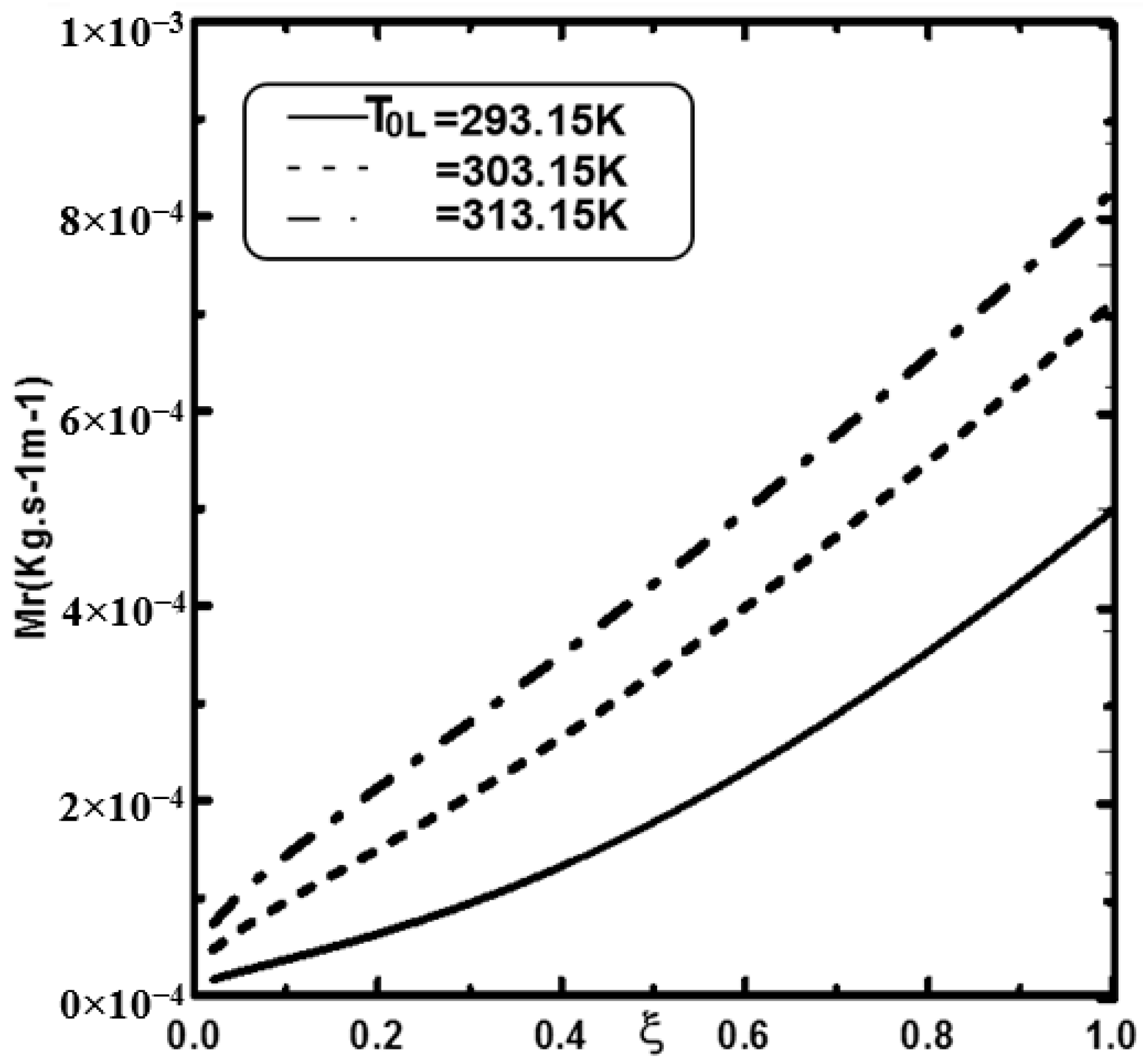 Coatings 12 01564 g014 Coatings 12 01564 g014