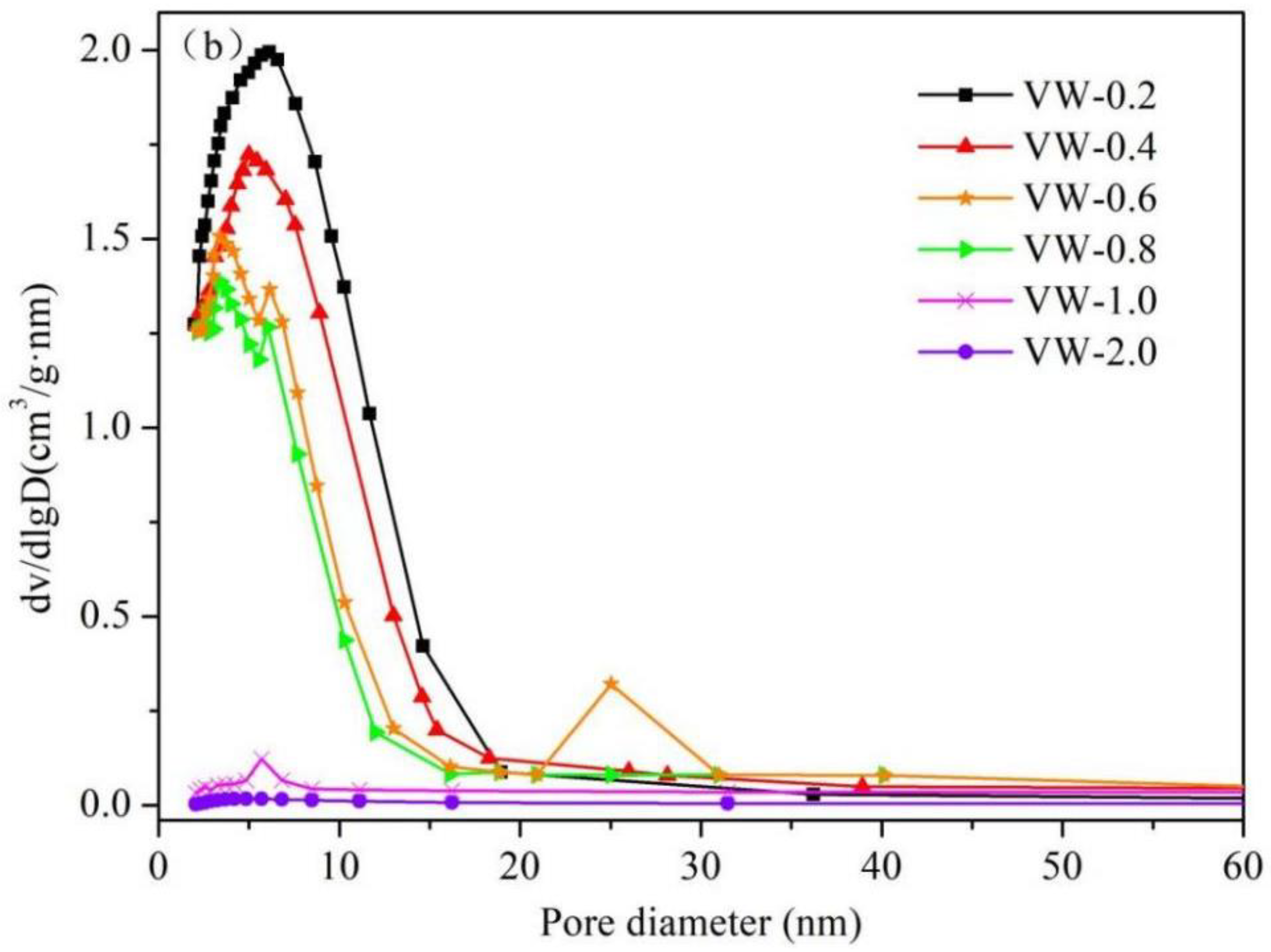 Coatings 12 01566 g005b