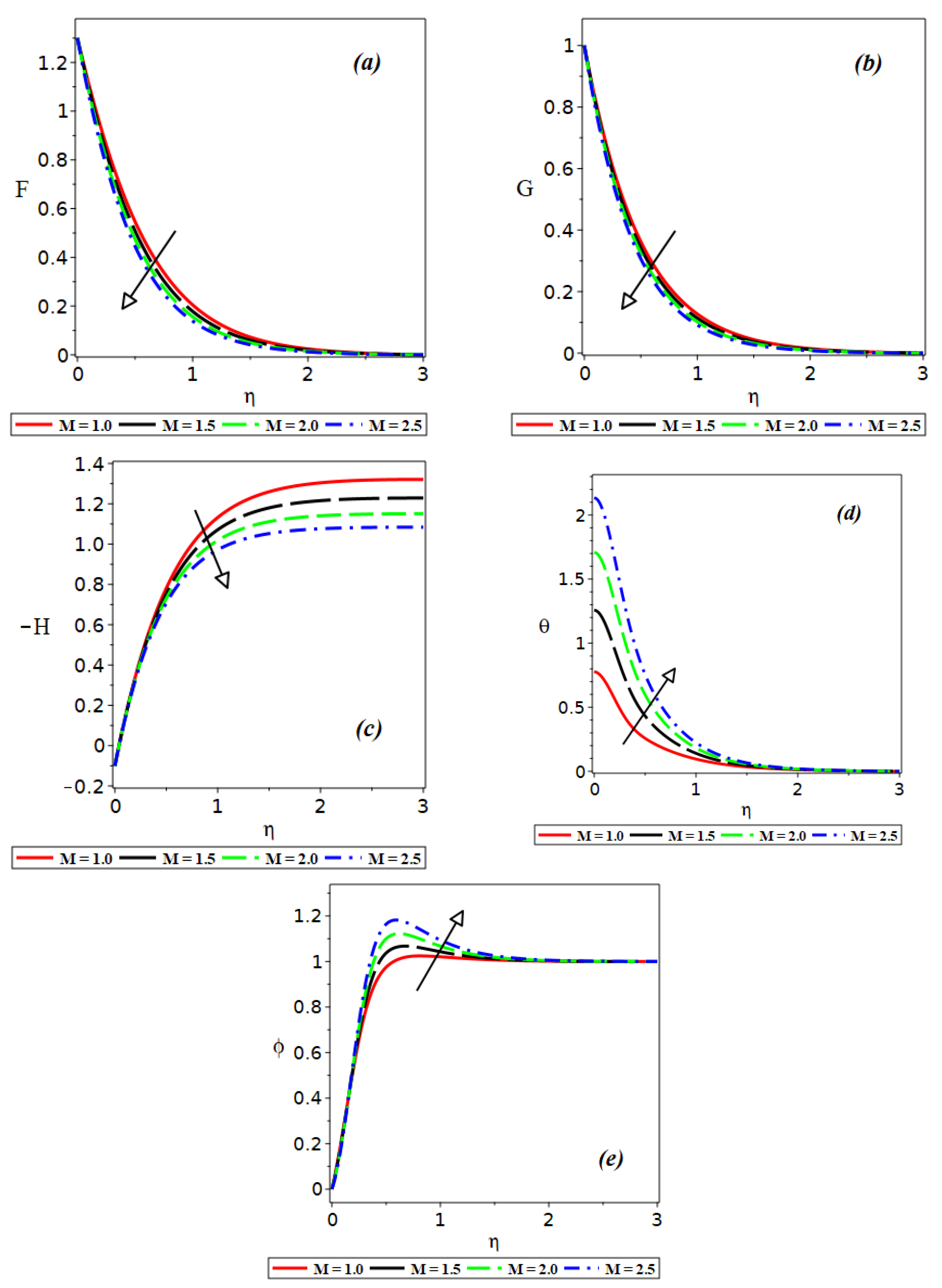Coatings 12 01567 g002