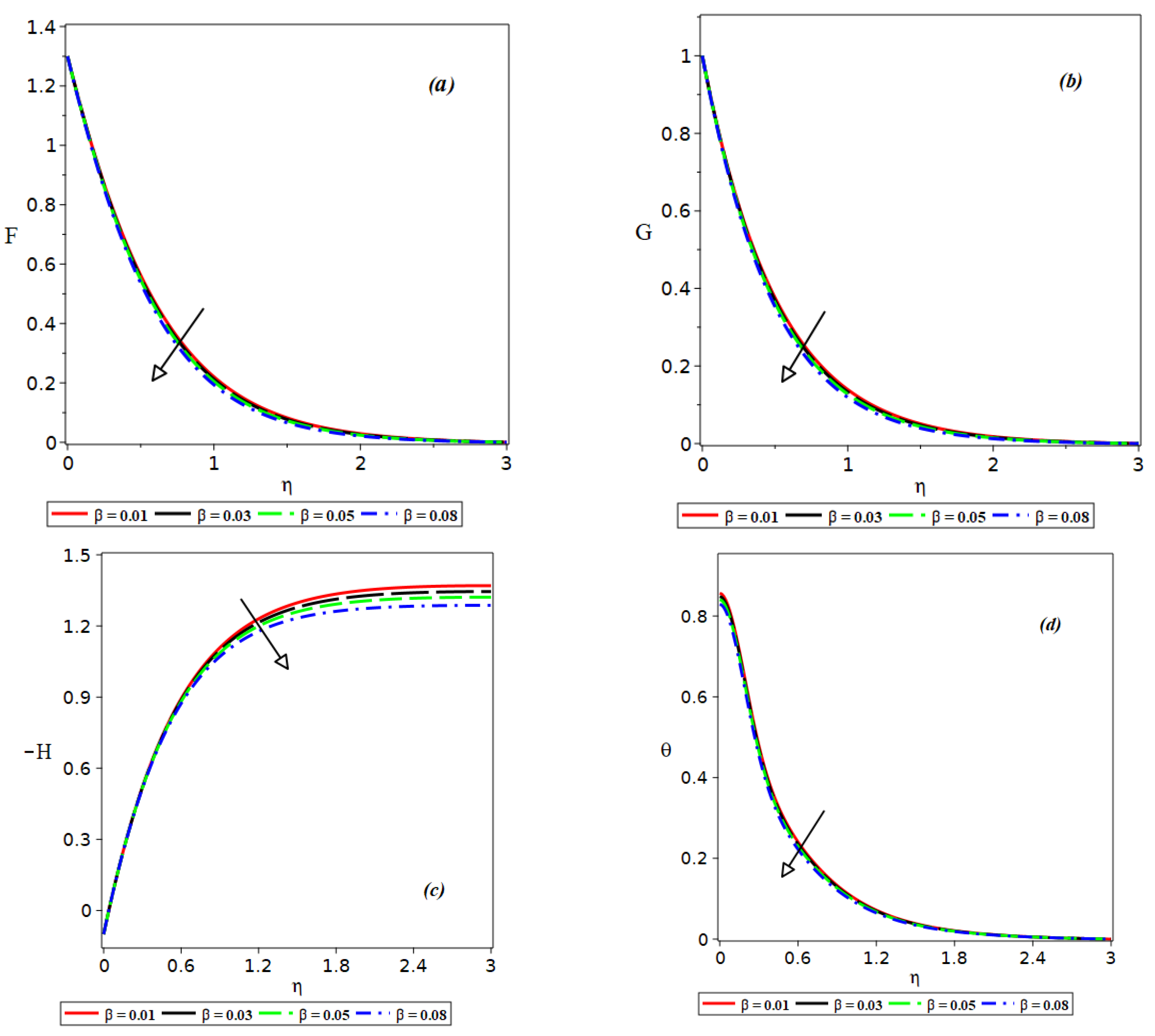 Coatings 12 01567 g003
