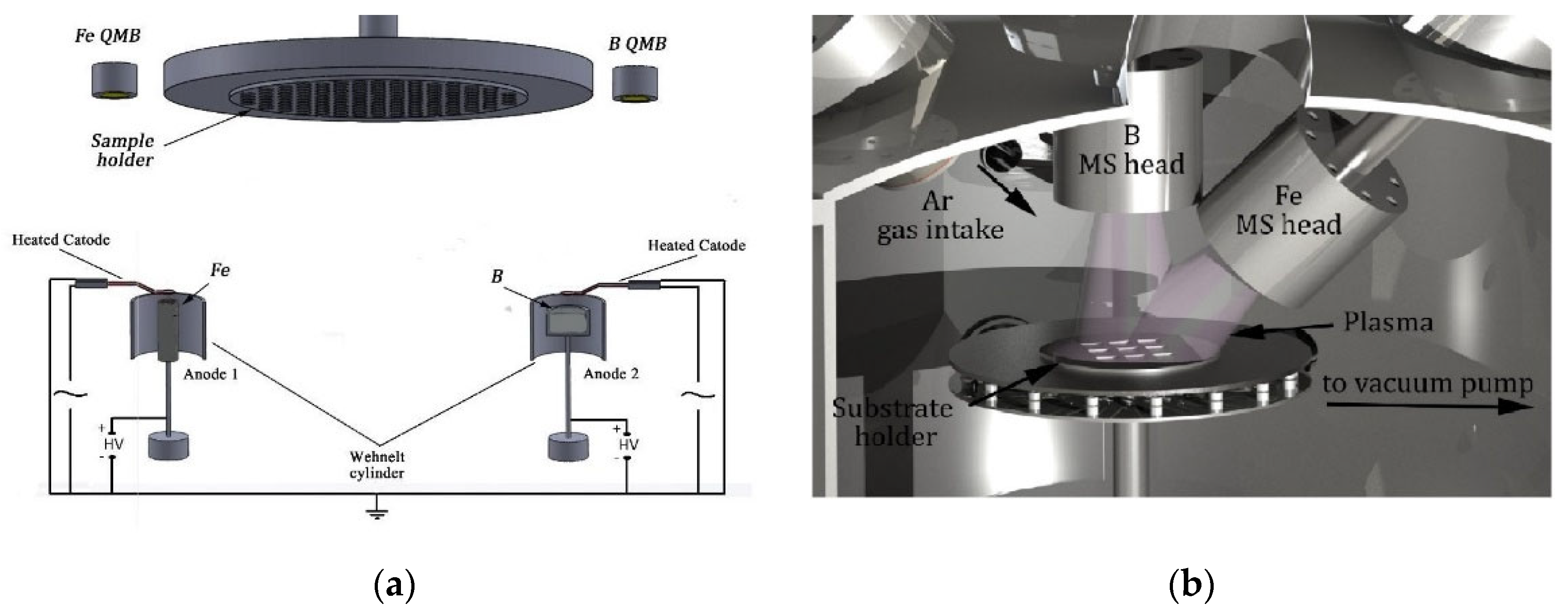 Coatings 12 01592 g001 Coatings 12 01592 g001