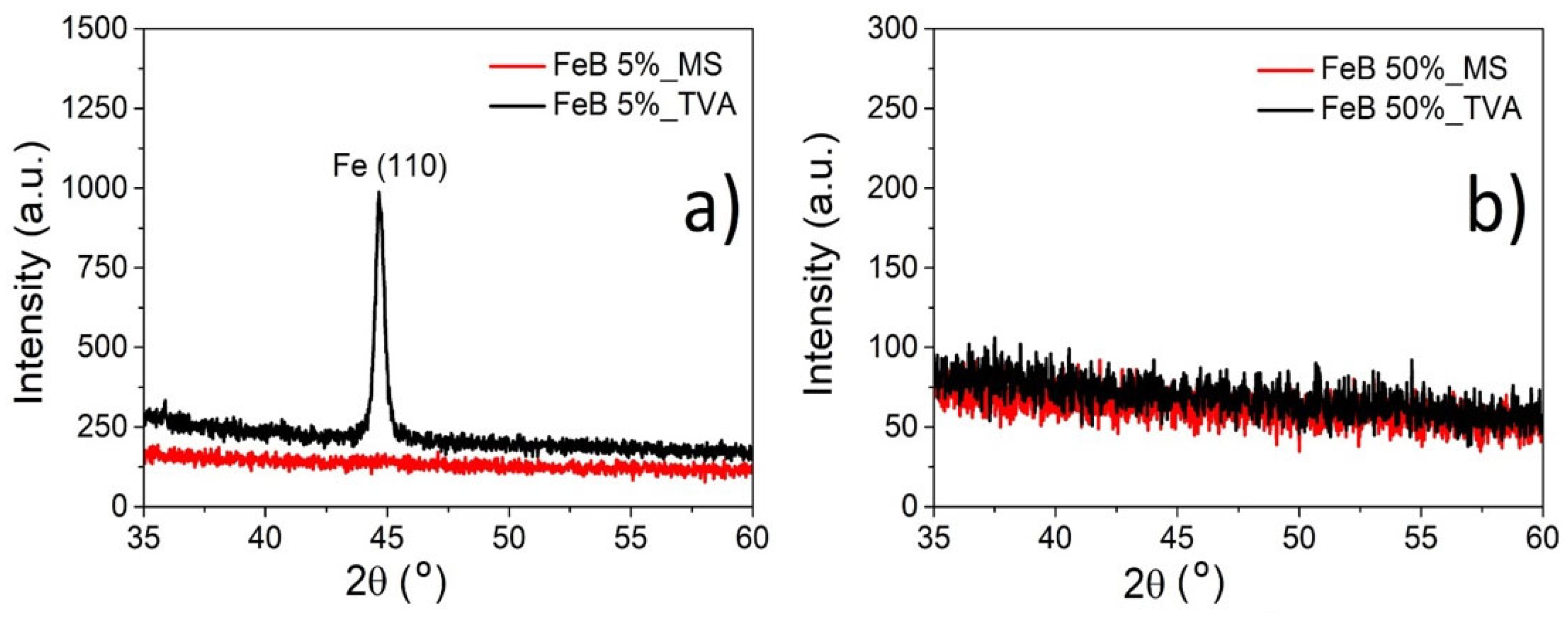 Coatings 12 01592 g003 Coatings 12 01592 g003