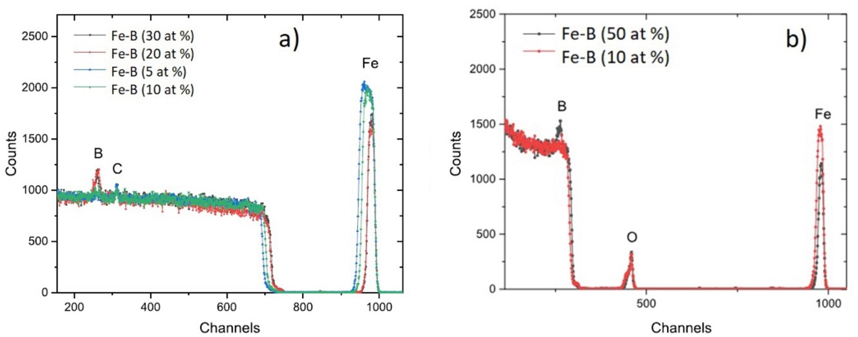 Coatings 12 01592 g005 Coatings 12 01592 g005