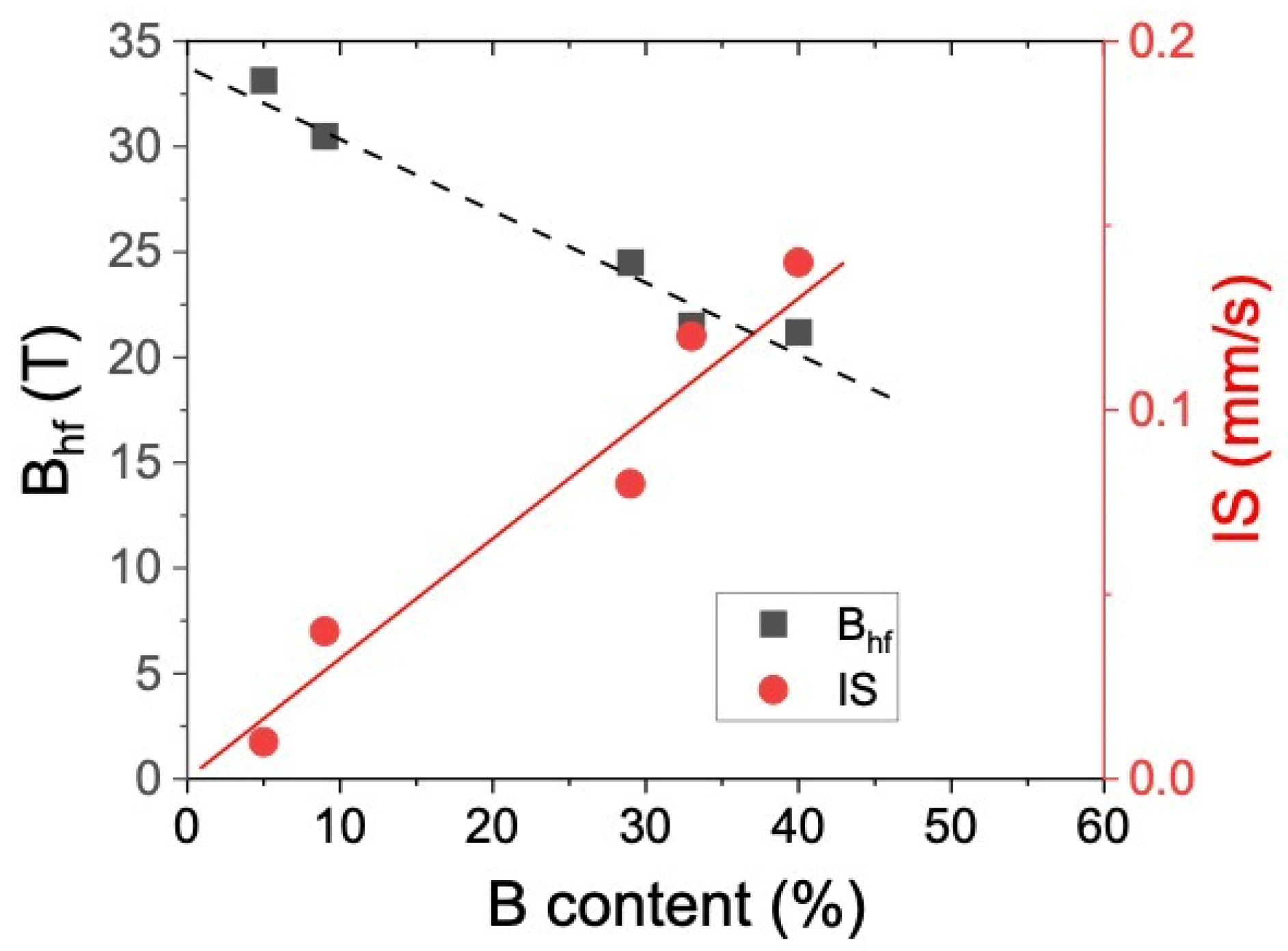 Coatings 12 01592 g007 Coatings 12 01592 g007