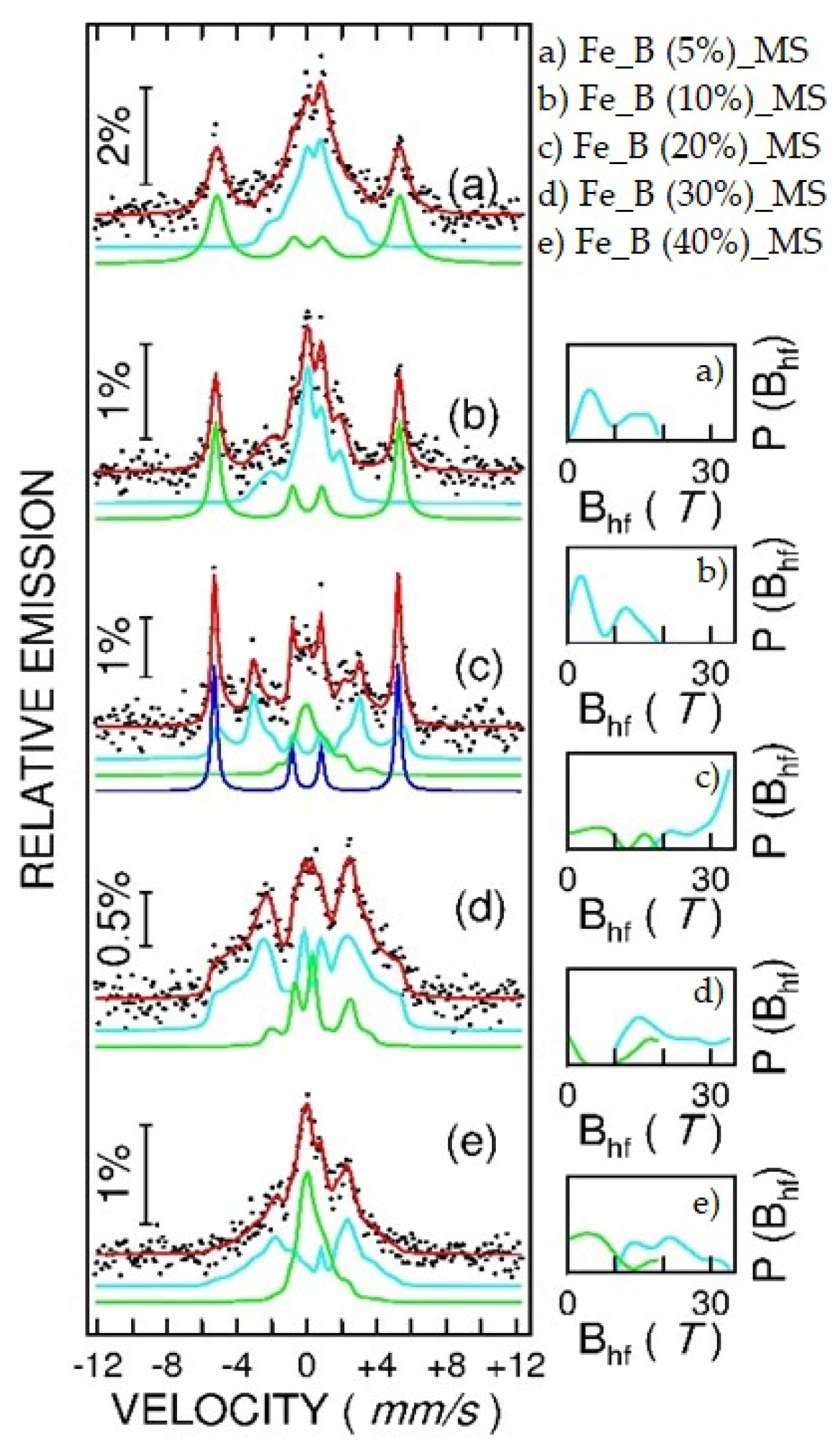 Coatings 12 01592 g008 Coatings 12 01592 g008