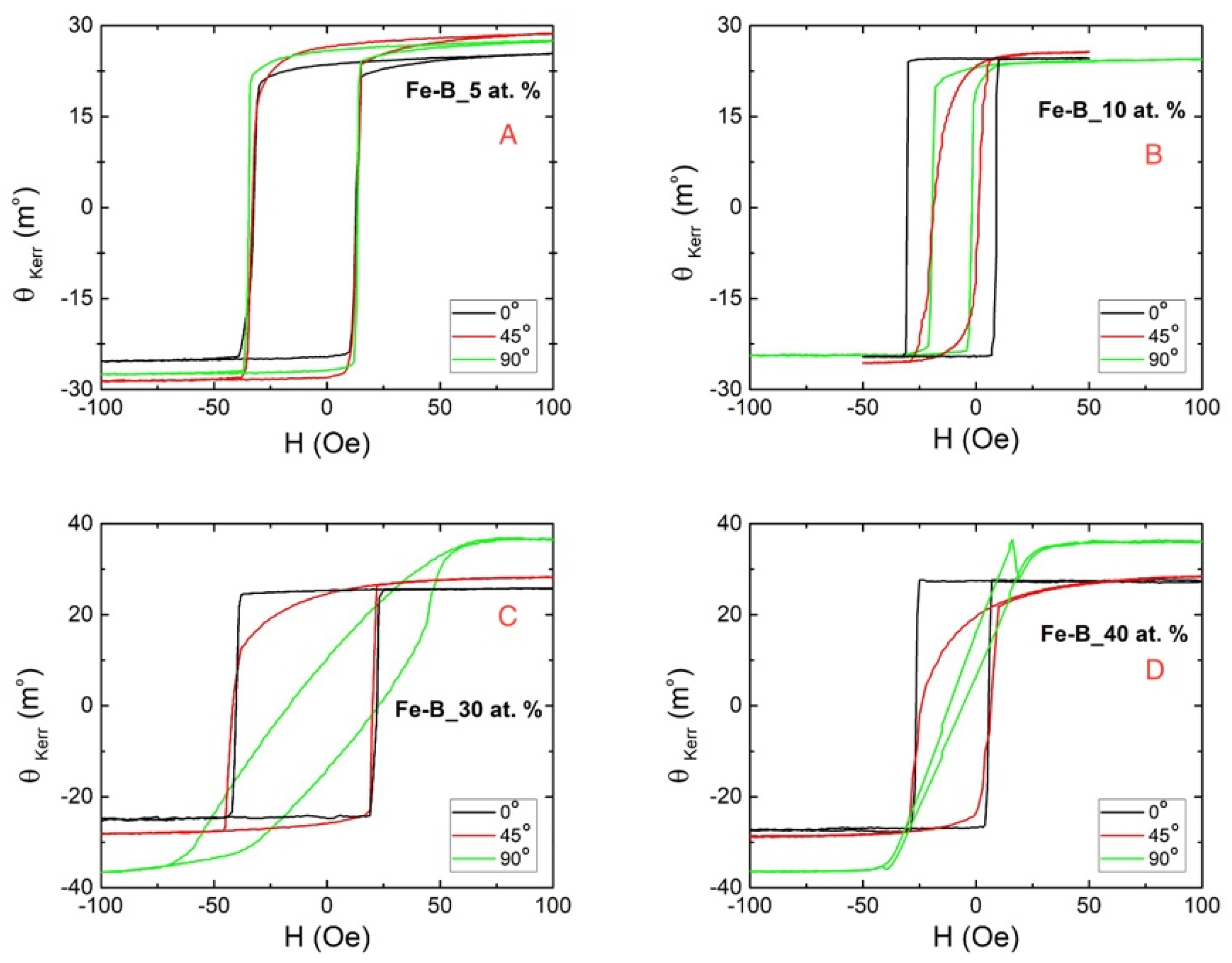 Coatings 12 01592 g009 Coatings 12 01592 g009