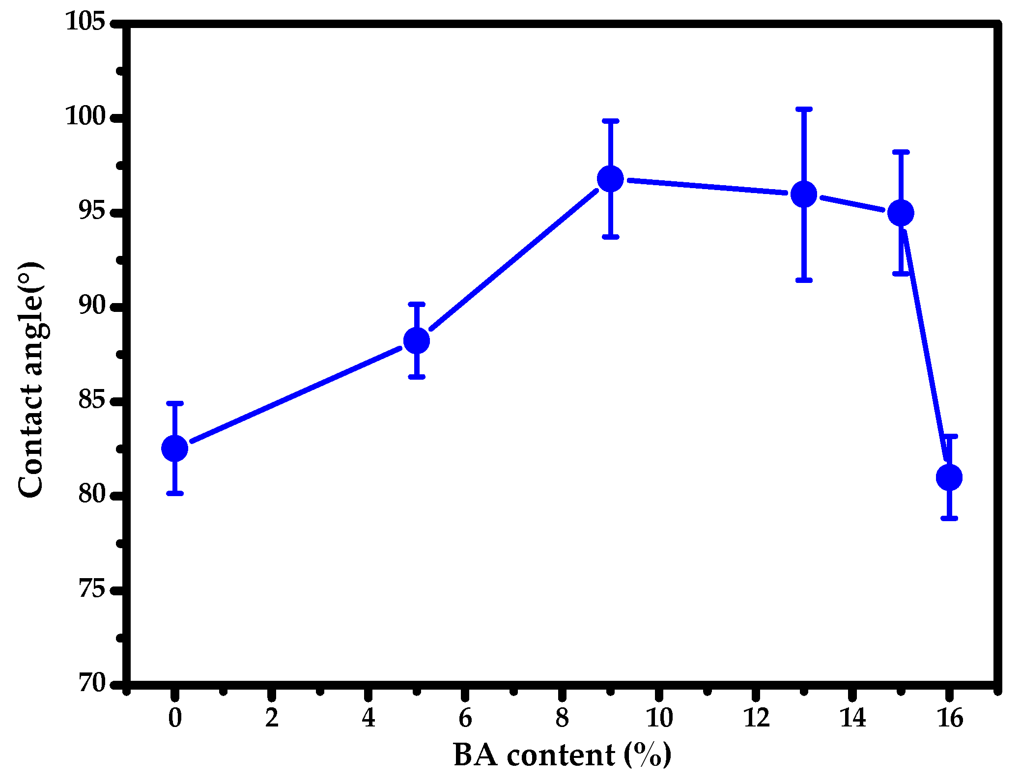 Coatings 12 01594 g007 Coatings 12 01594 g007