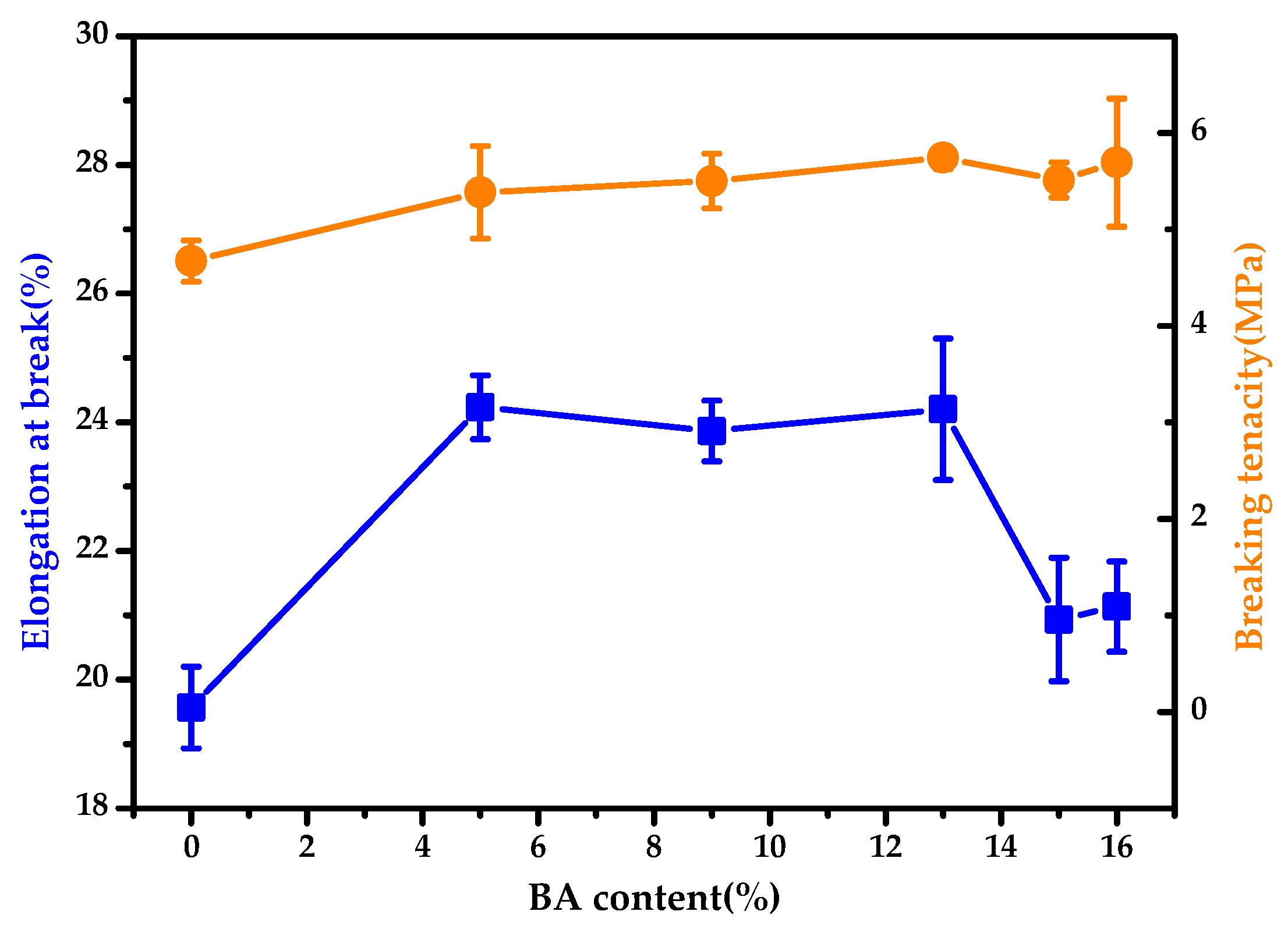 Coatings 12 01594 g008 Coatings 12 01594 g008