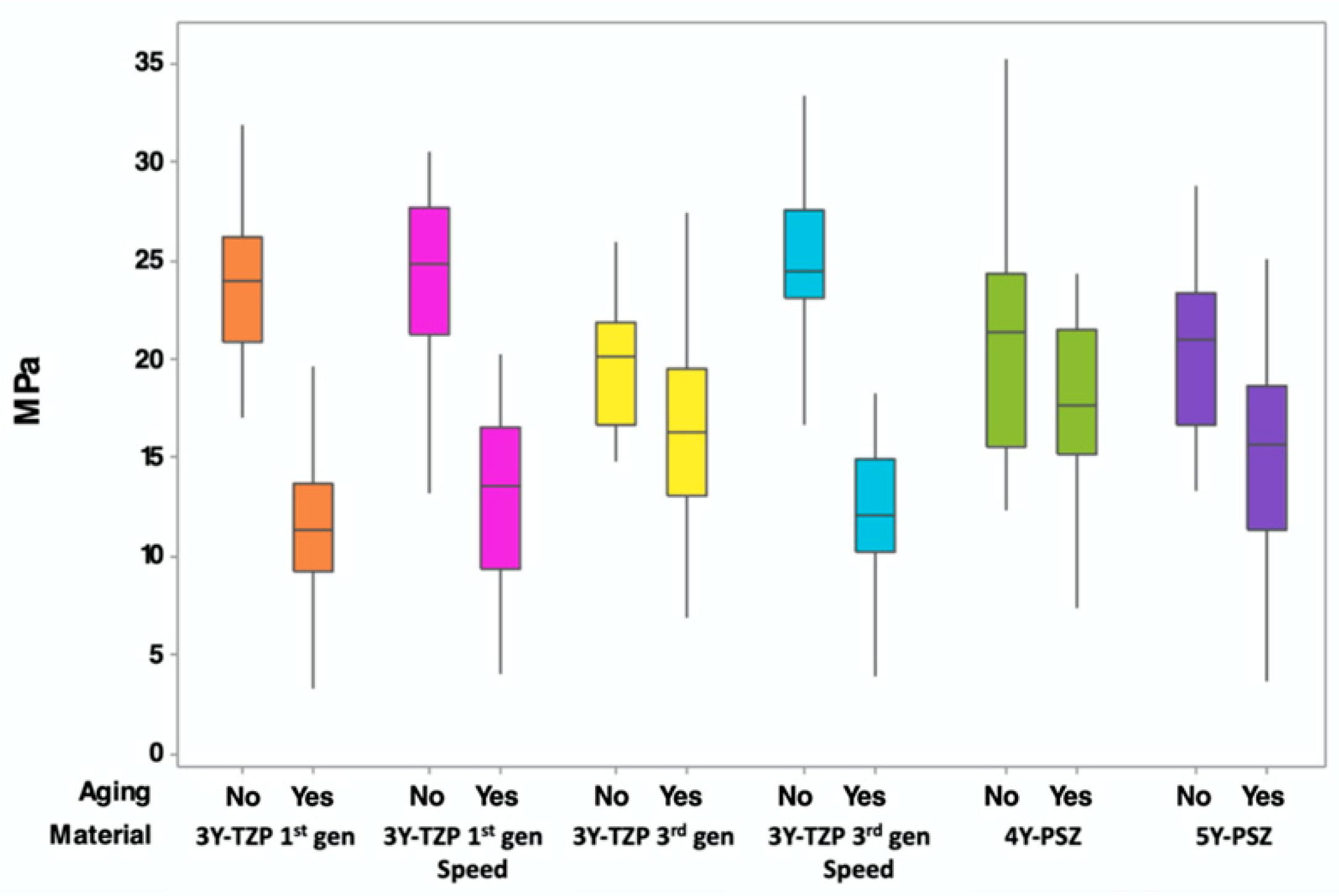 Coatings | Free Full-Text | Bond Strength between Different Zirconia ...