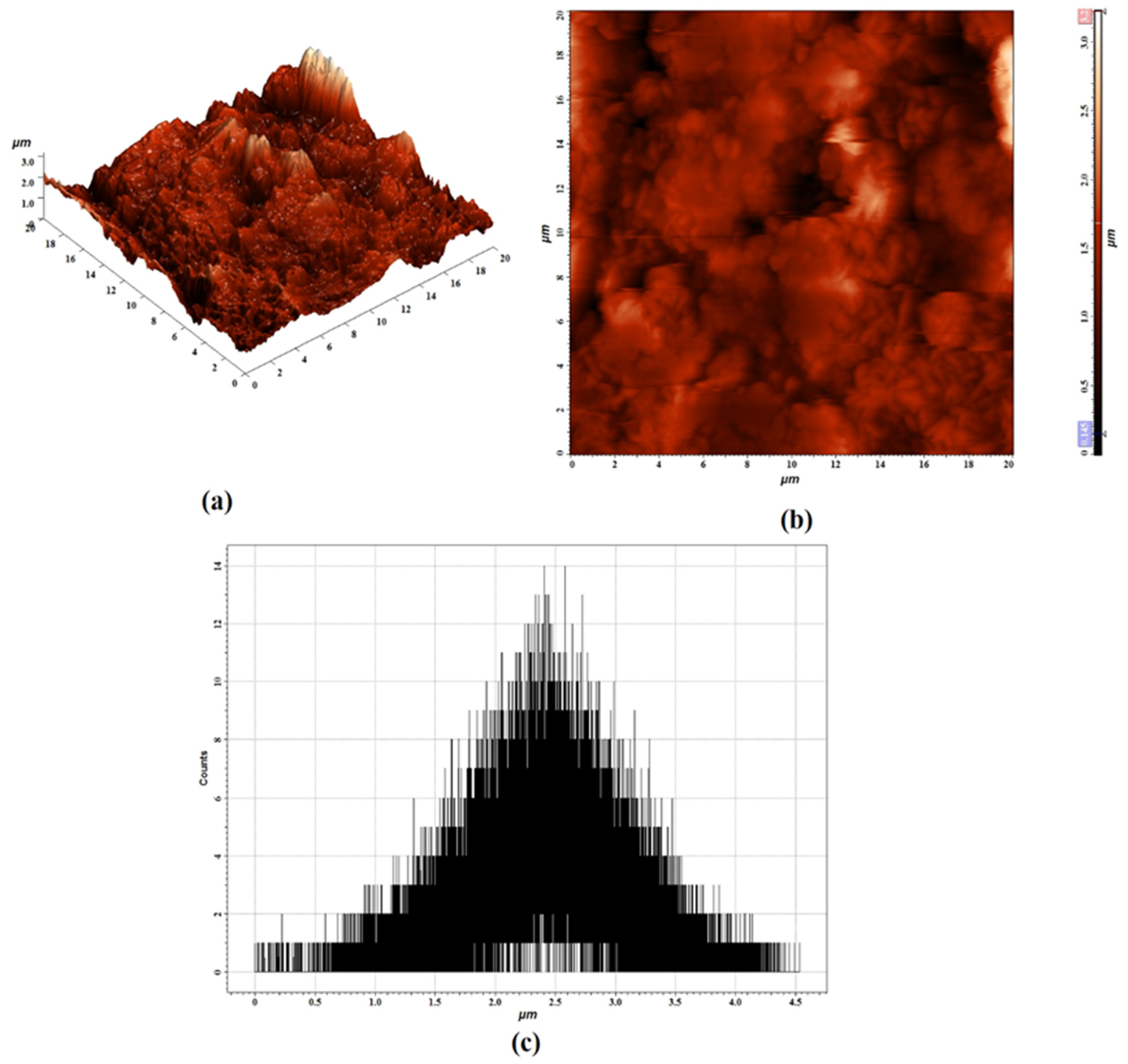 Coatings 12 01612 g005