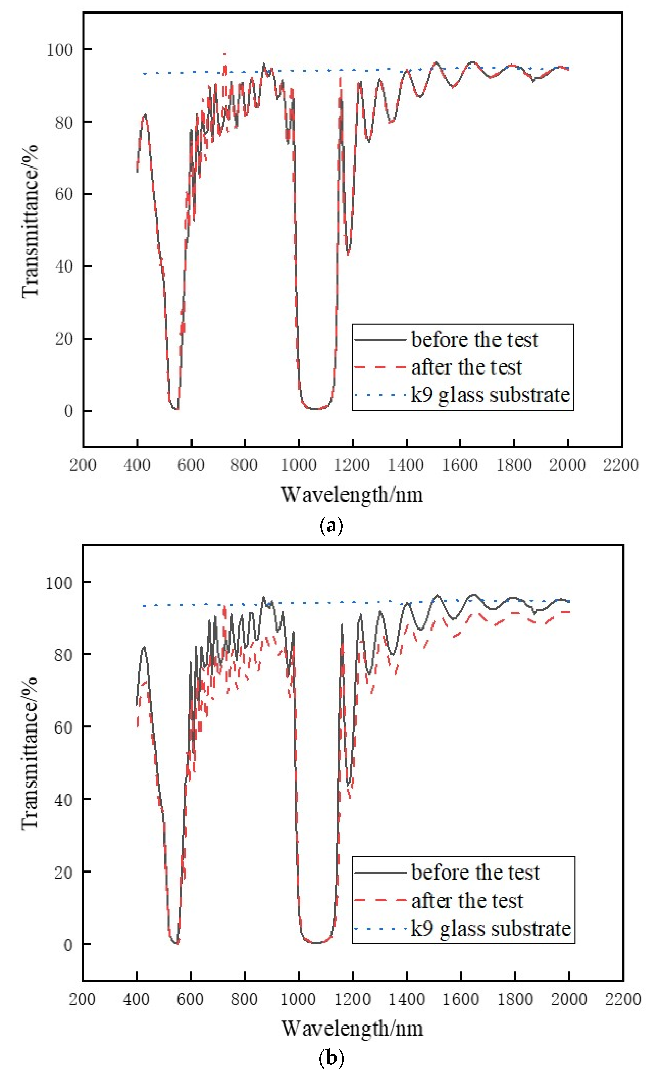 Coatings 12 01614 g003