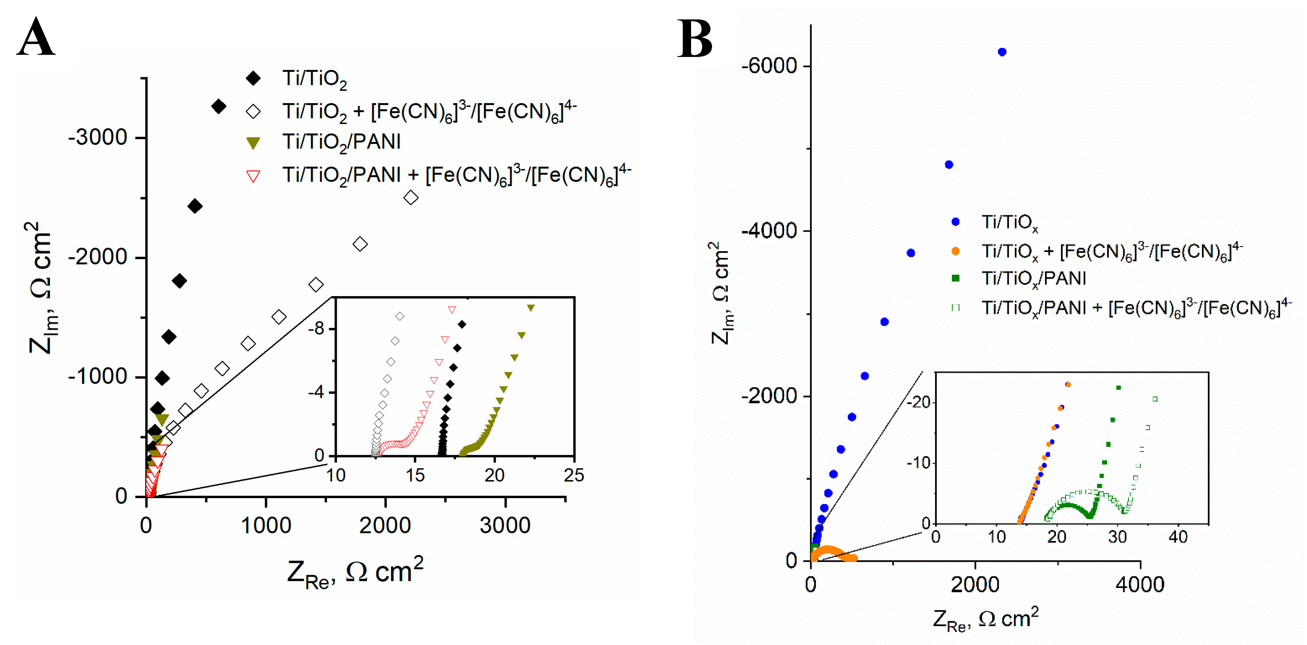Coatings 12 01615 g006
