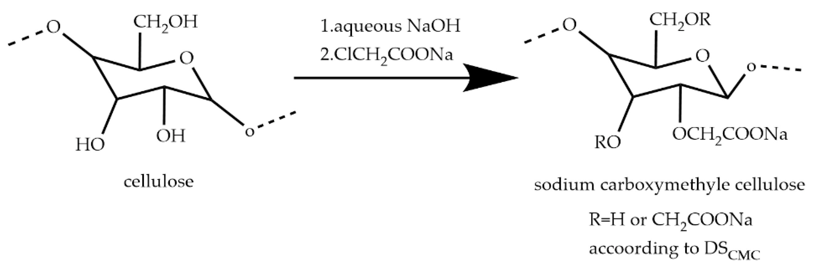 Coatings 12 01618 g002