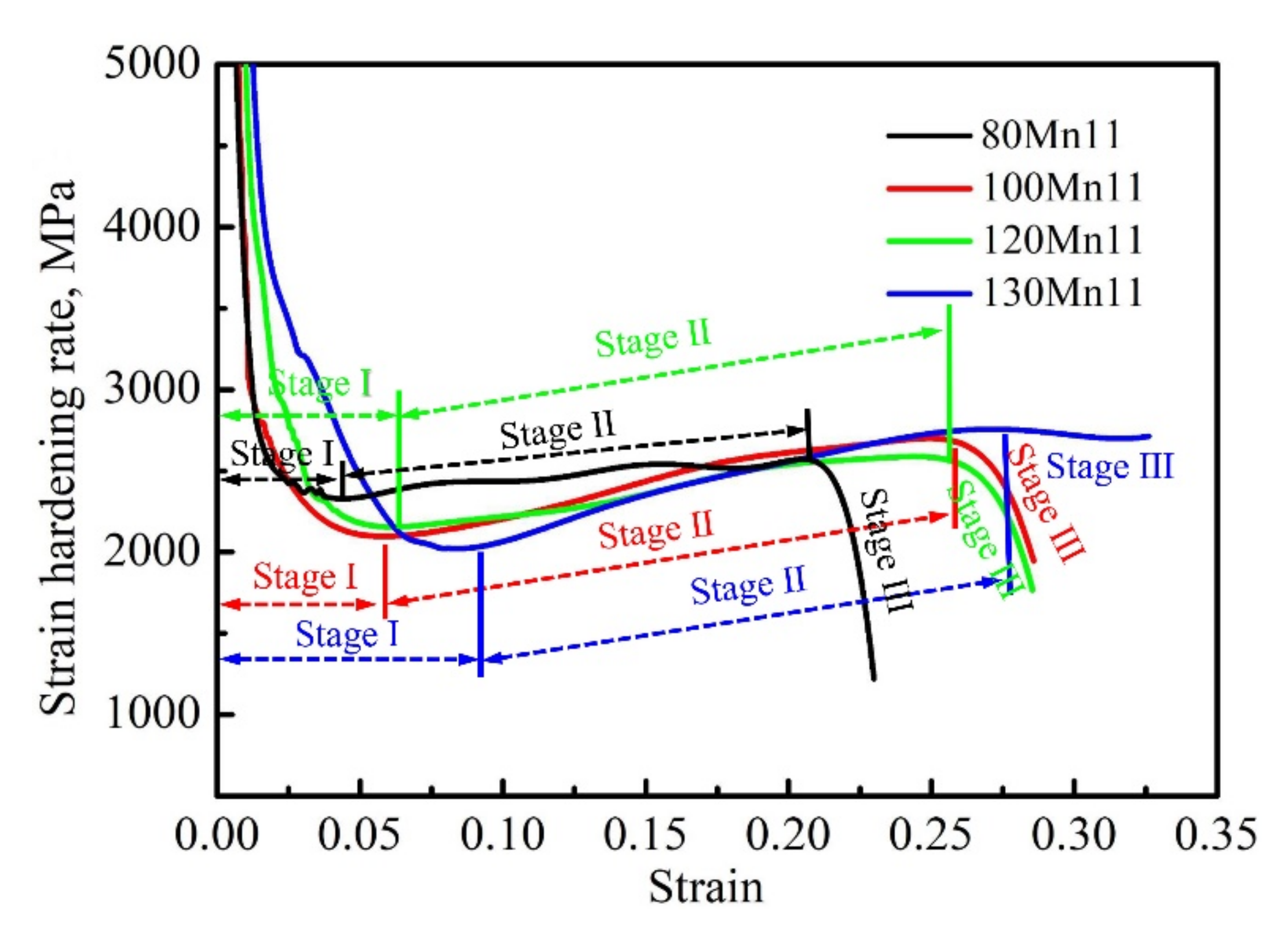 Coatings 12 01622 g002