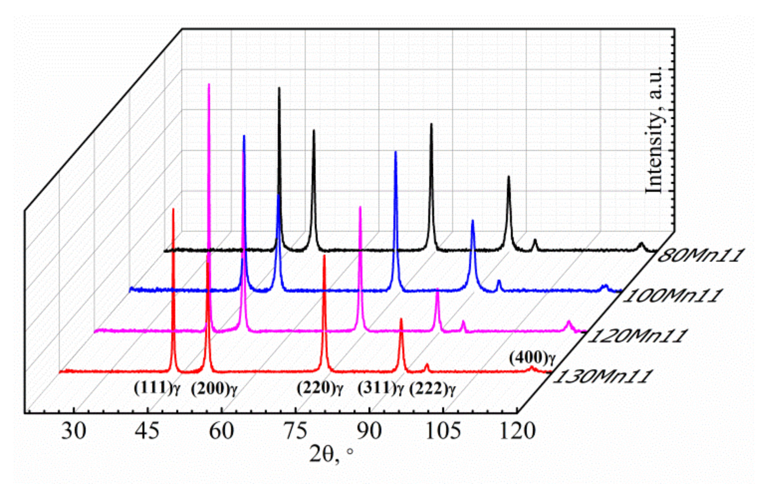 Coatings 12 01622 g005
