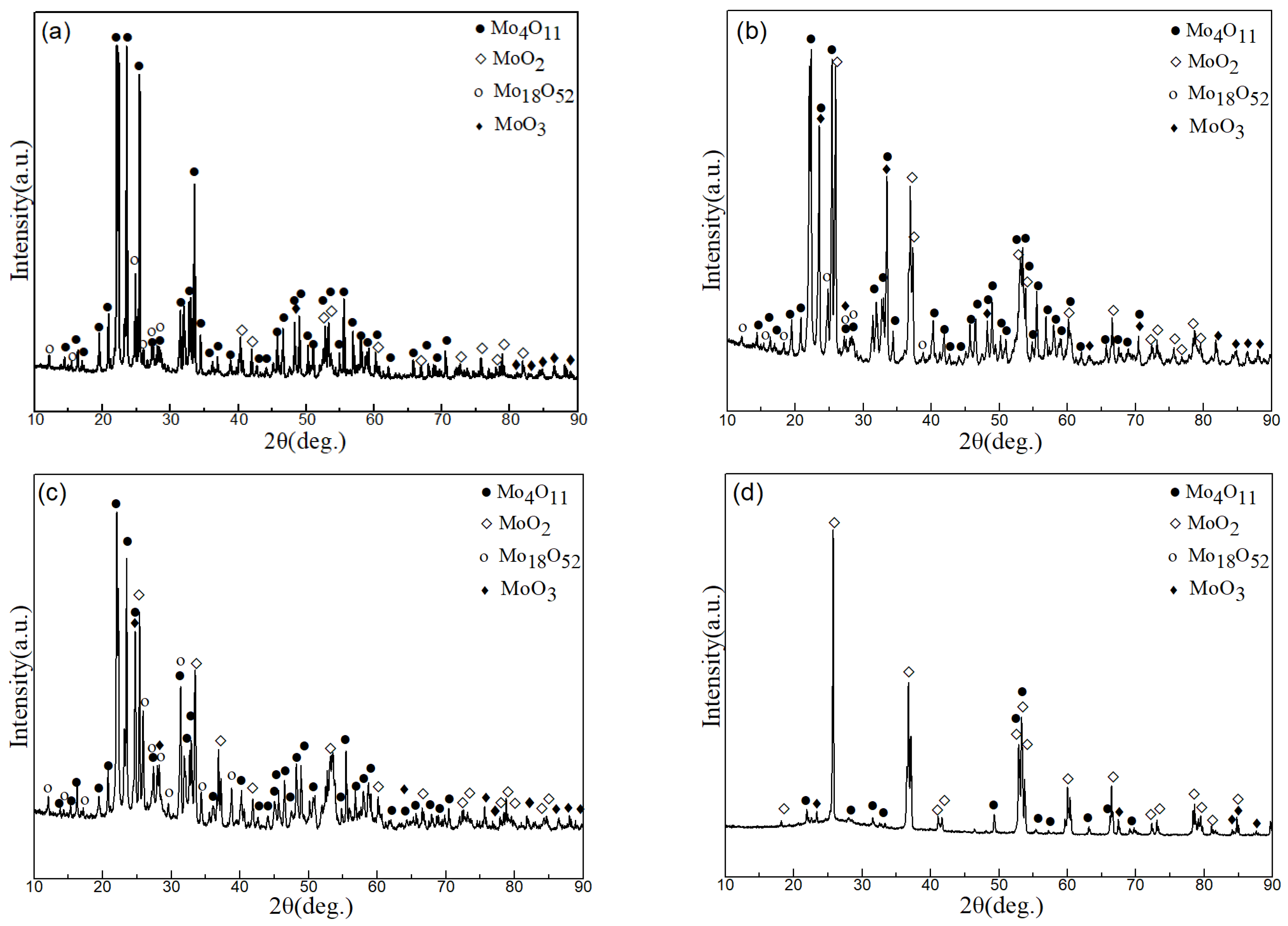 Coatings 12 01624 g001