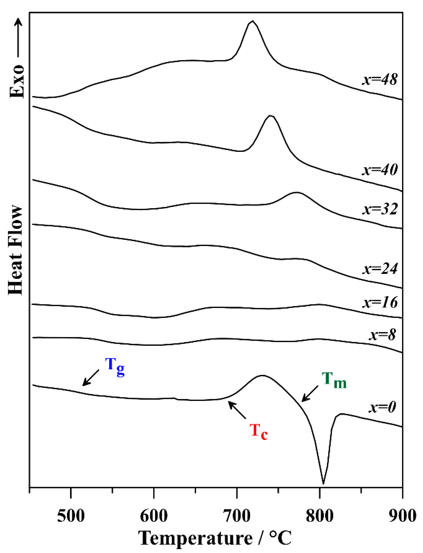 Coatings 12 01626 g002