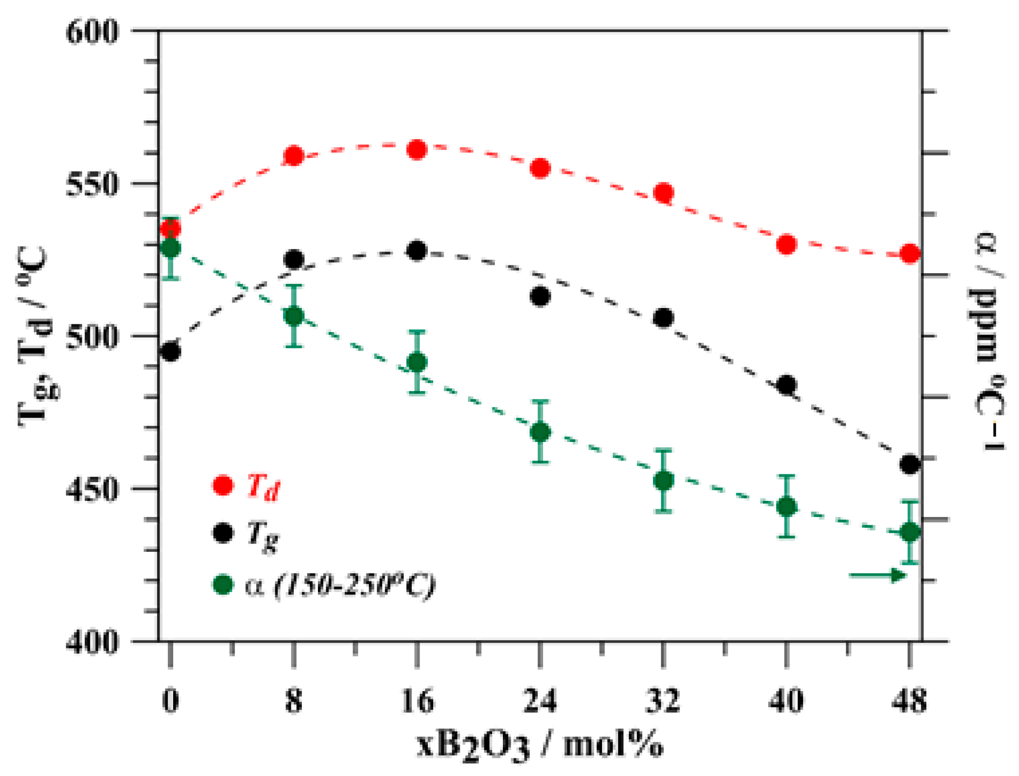 Coatings 12 01626 g003