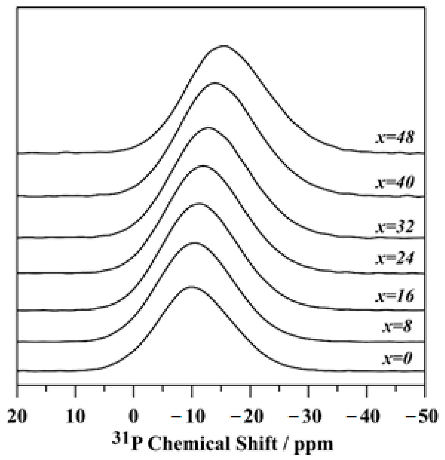 Coatings 12 01626 g006