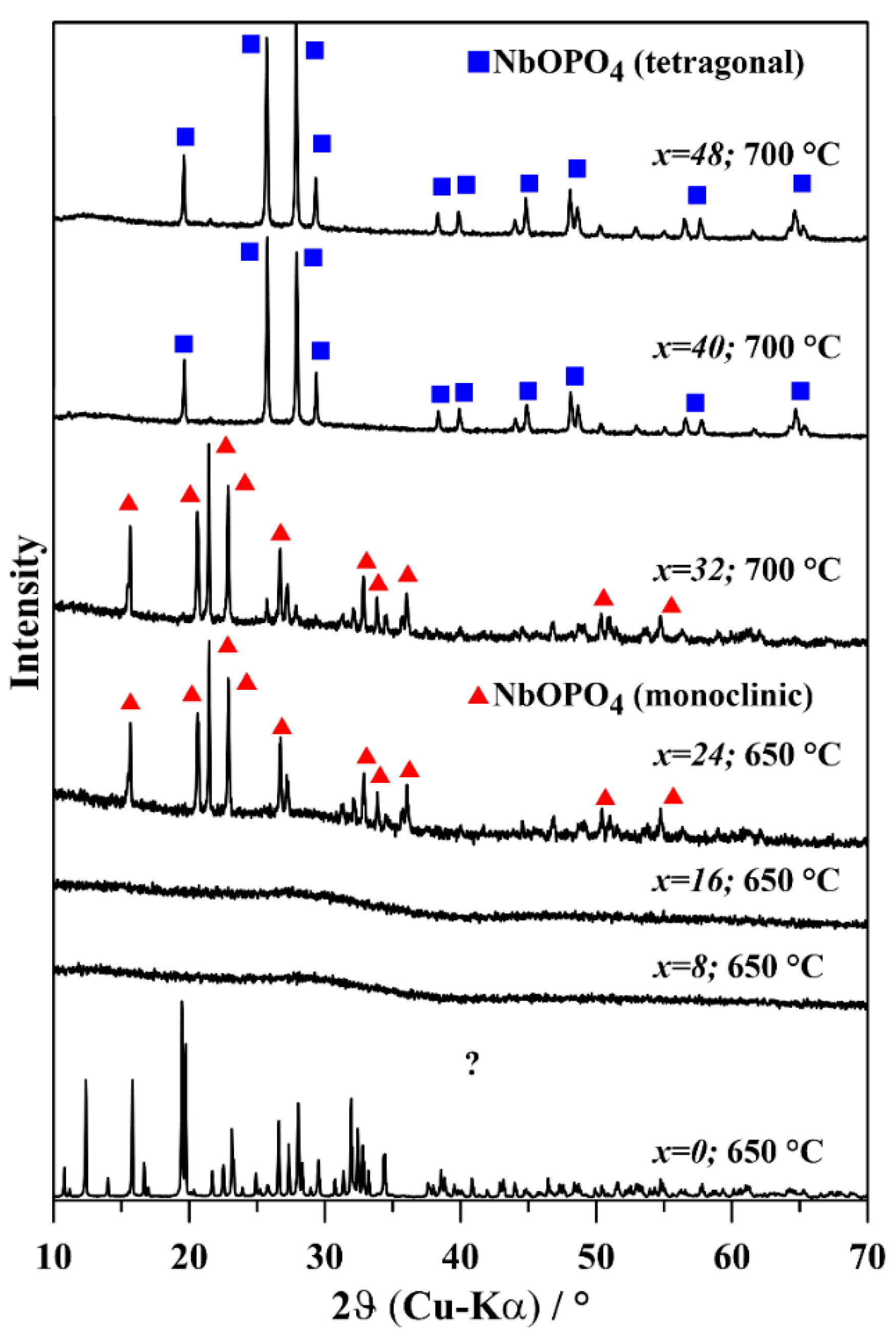 Coatings 12 01626 g007