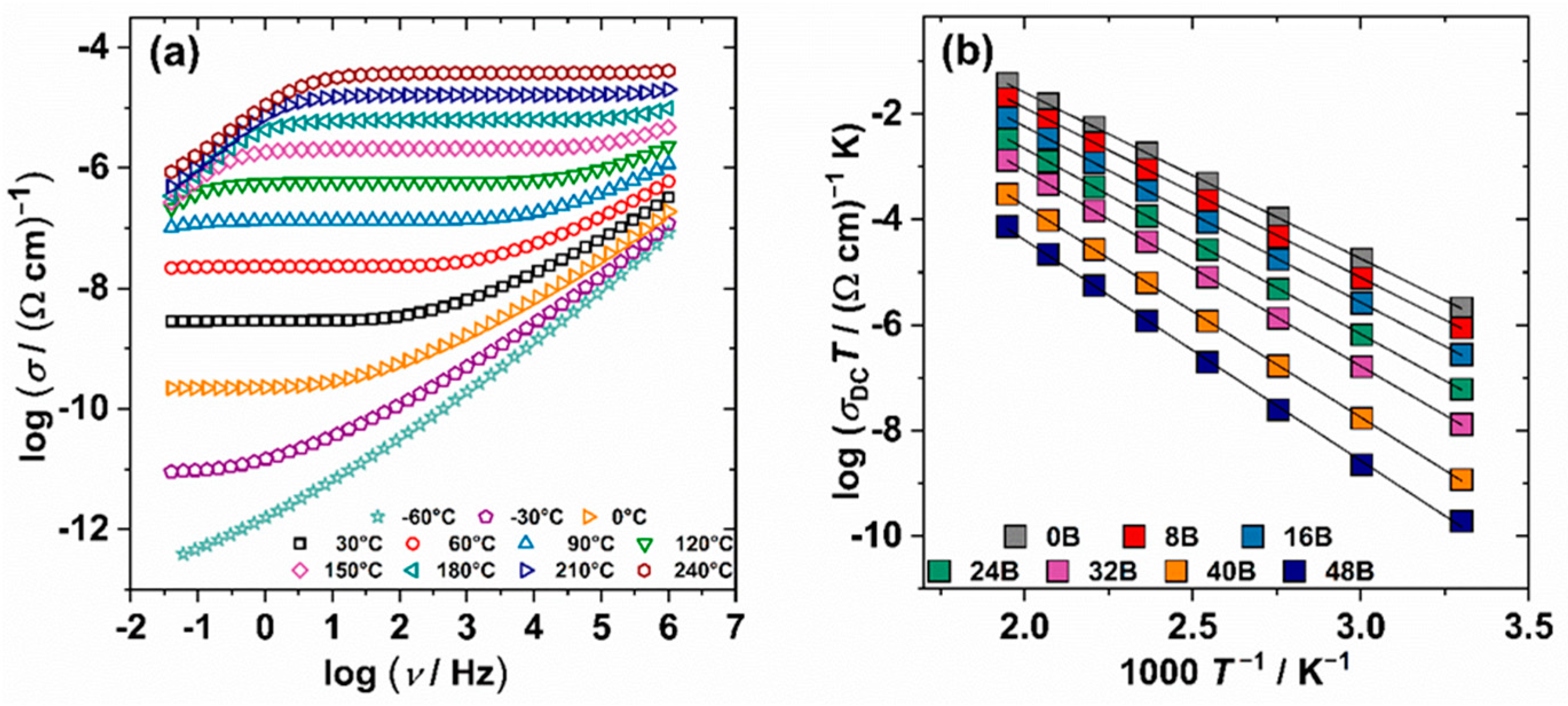 Coatings 12 01626 g008