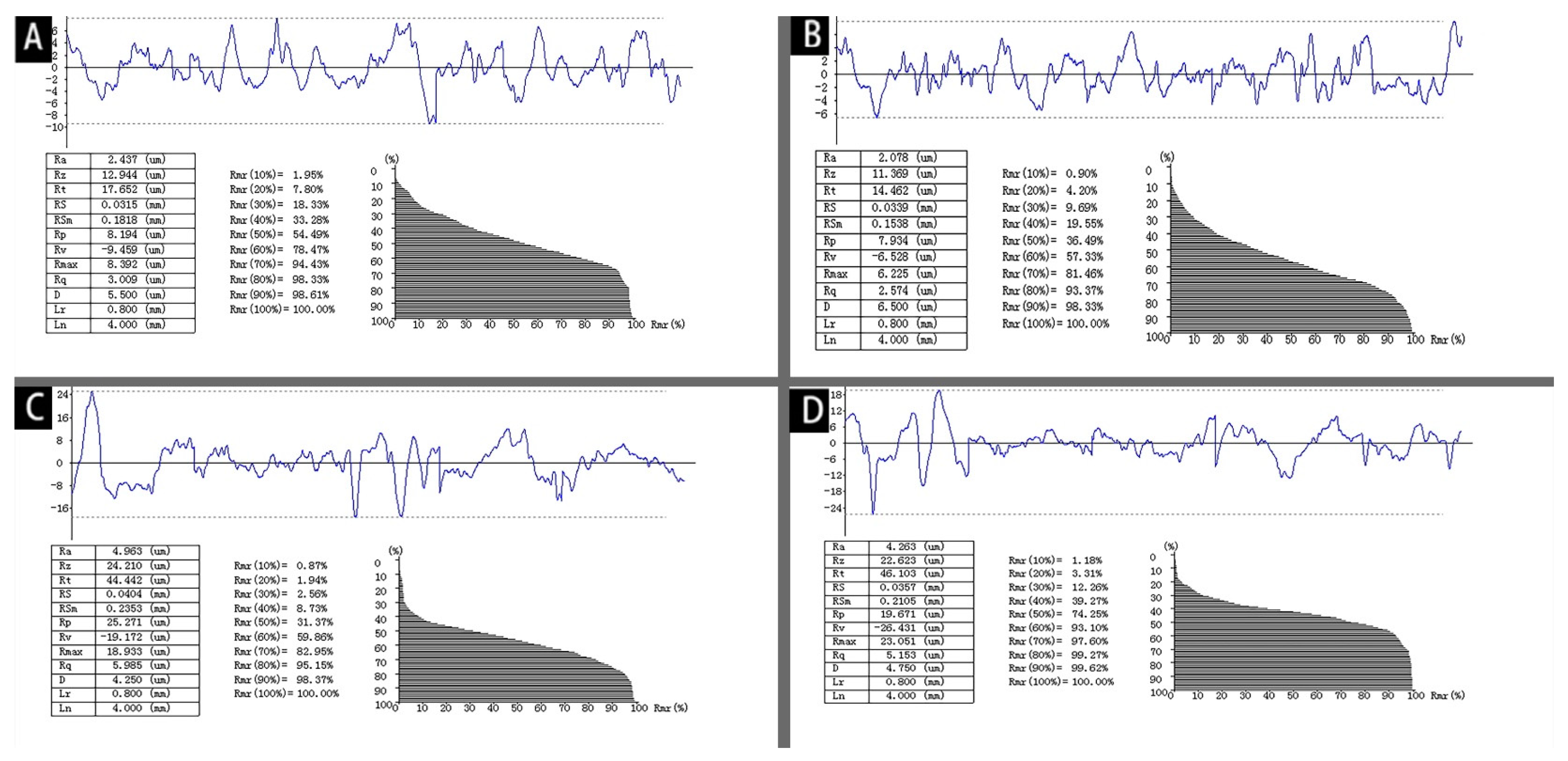 Coatings 12 01627 g003