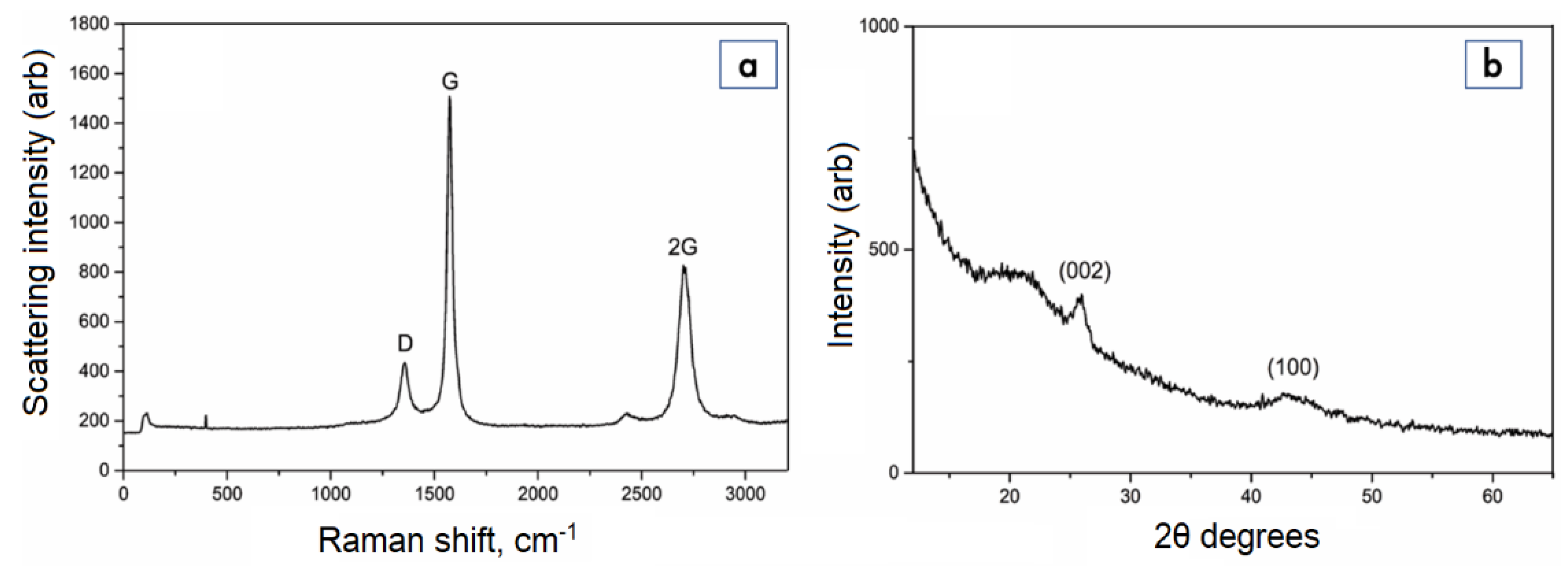 Coatings 12 01629 g004