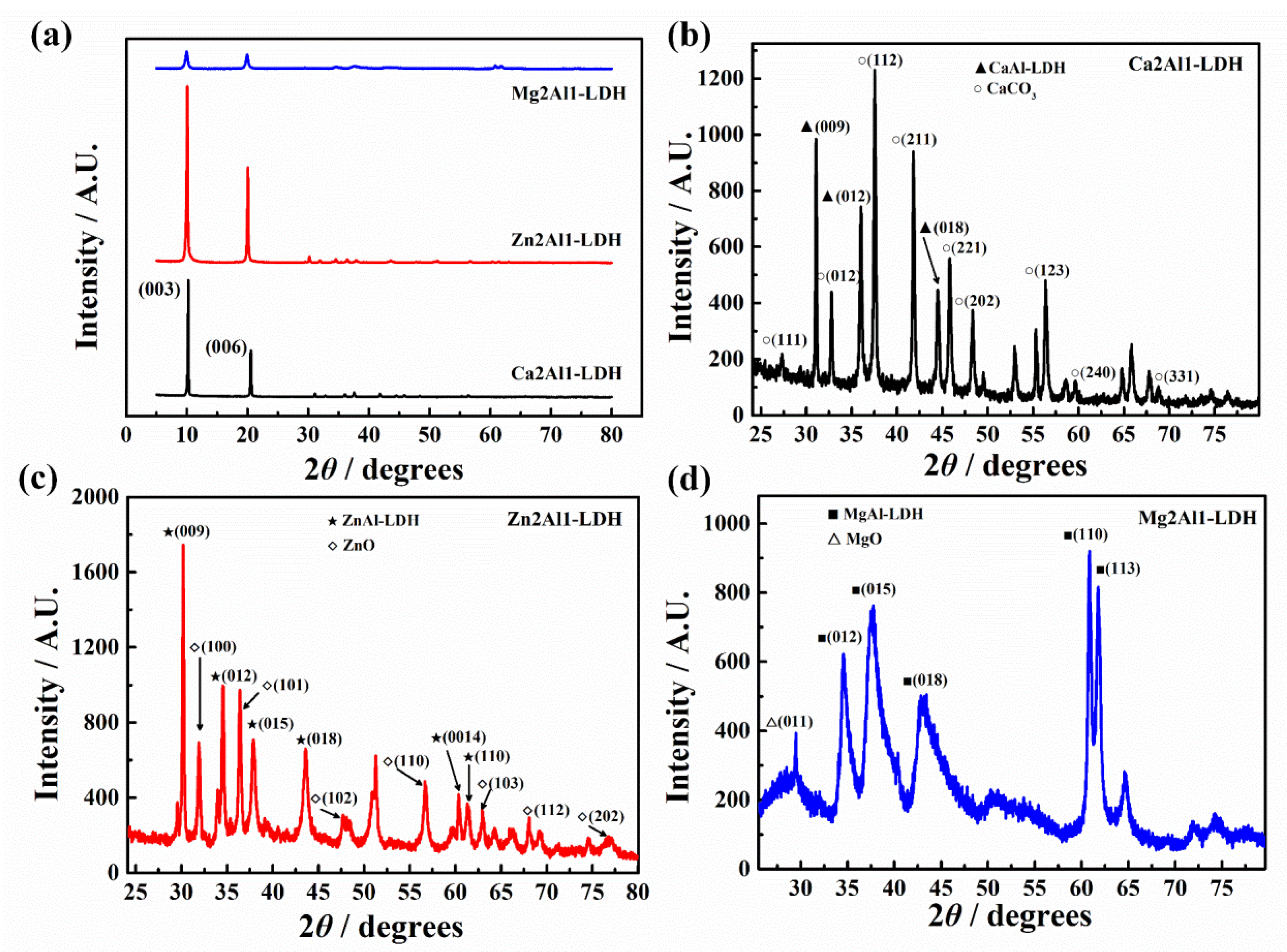 Coatings 12 01631 g004